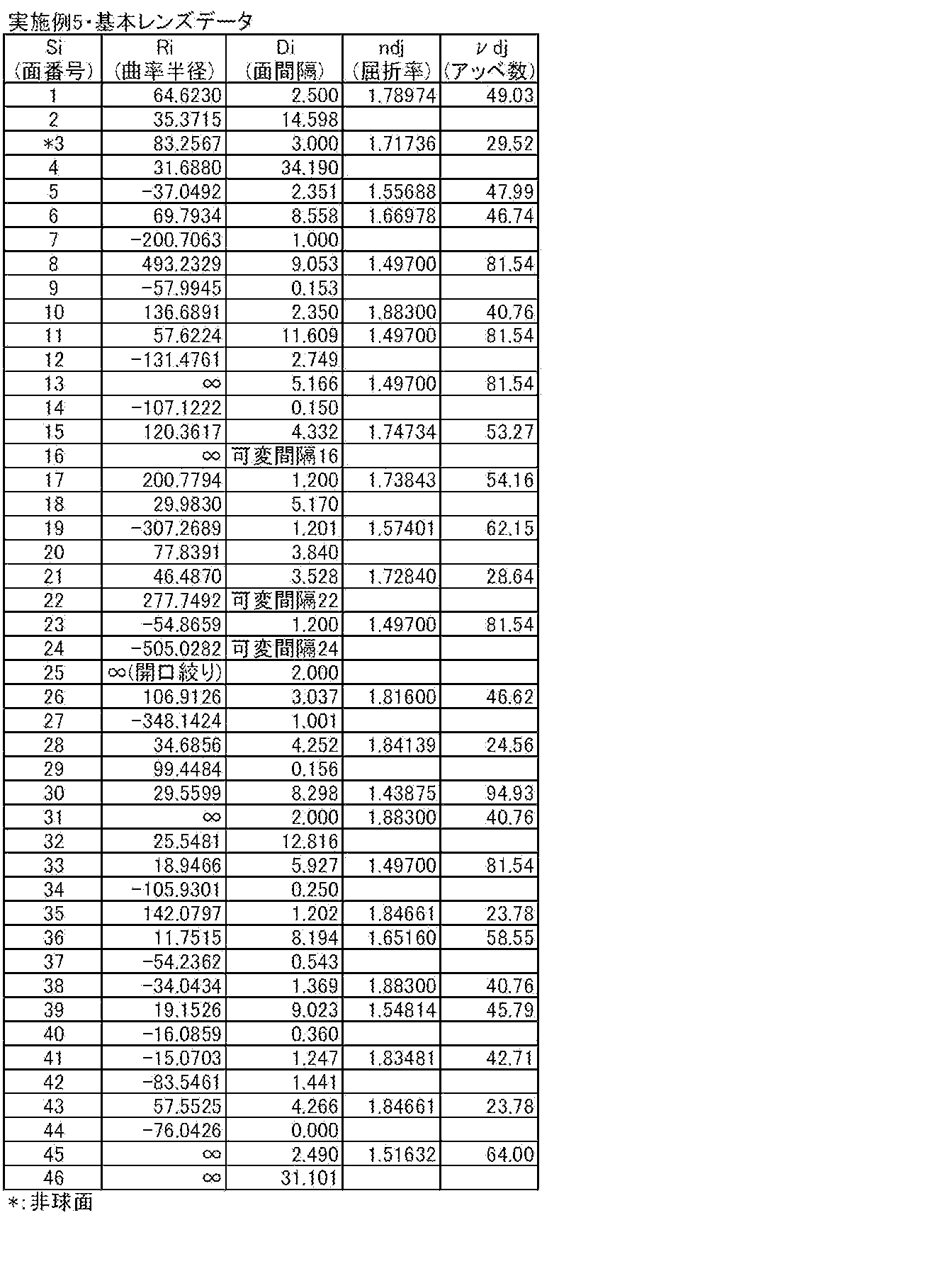 Figure JPOXMLDOC01-appb-T000013