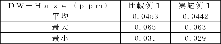 Figure JPOXMLDOC01-appb-T000002