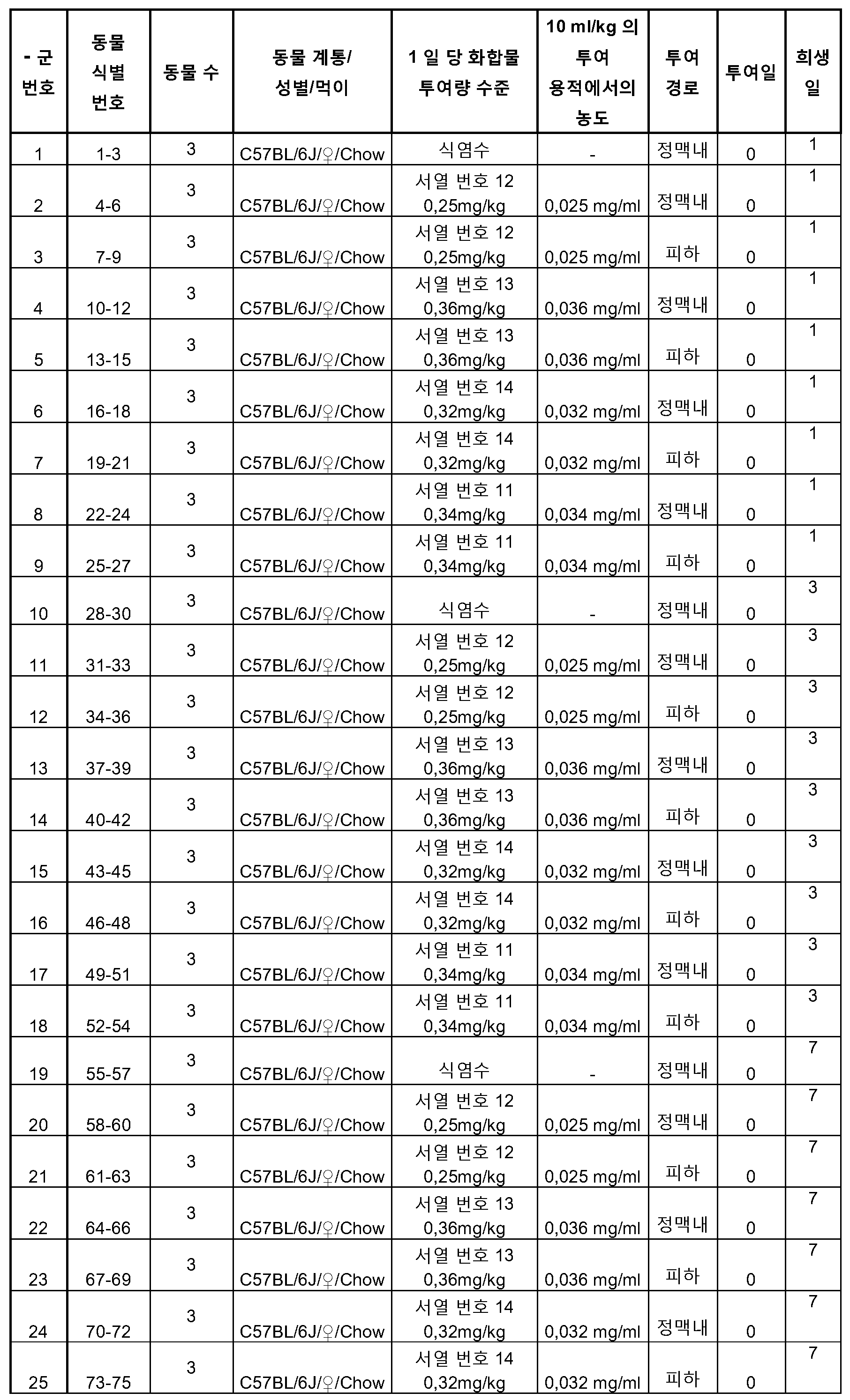 KR20150110562A - Ｌｎａ 올리고뉴클레오타이드 탄수화물 컨쥬게이트 - Google Patents