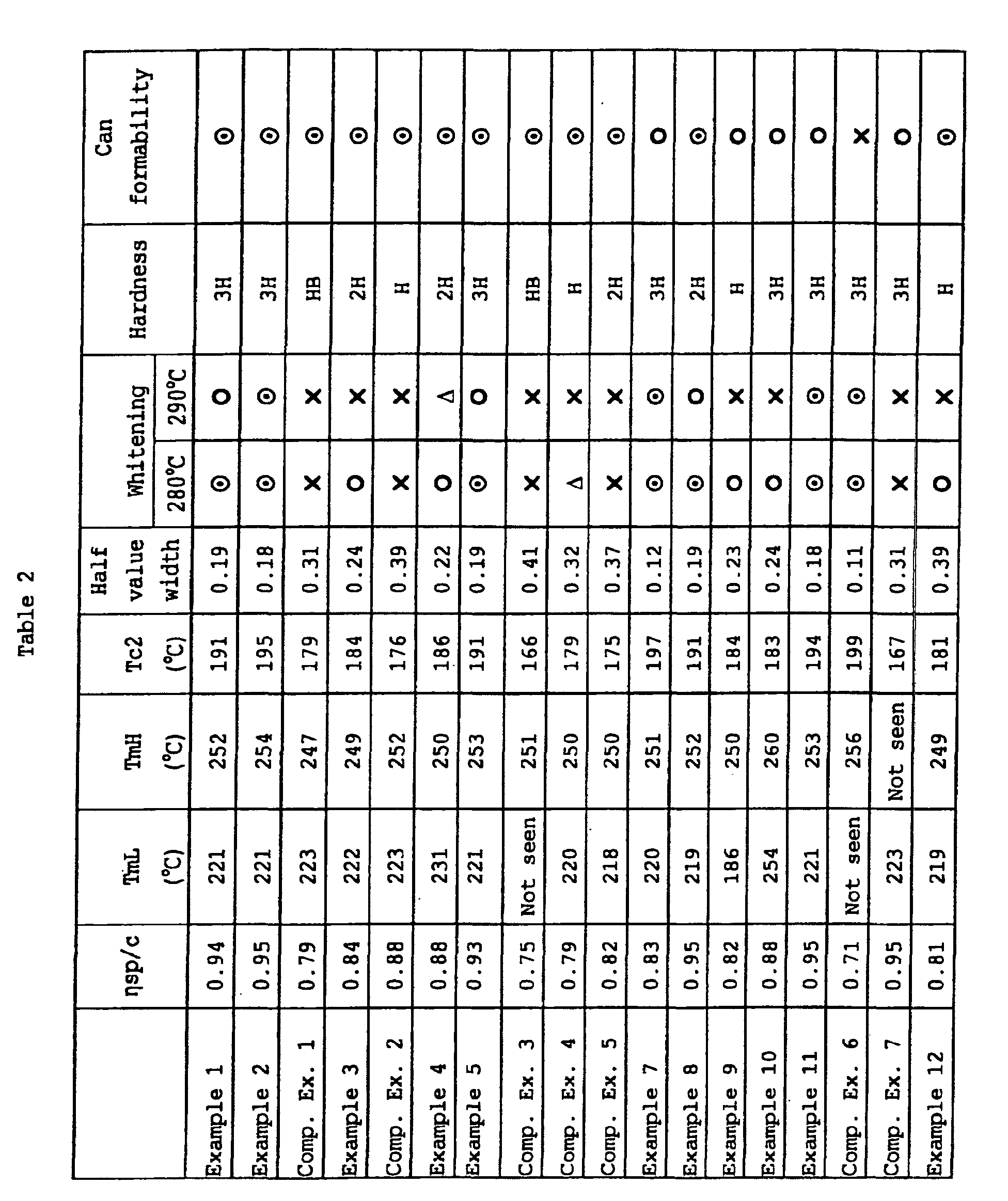 Figure 00310001