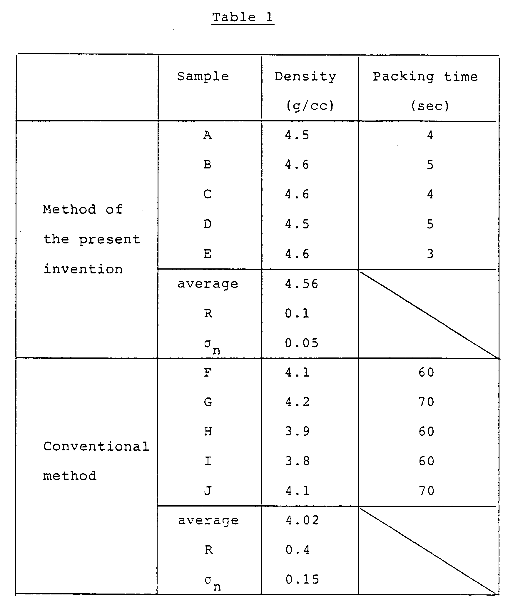 Figure imgb0001