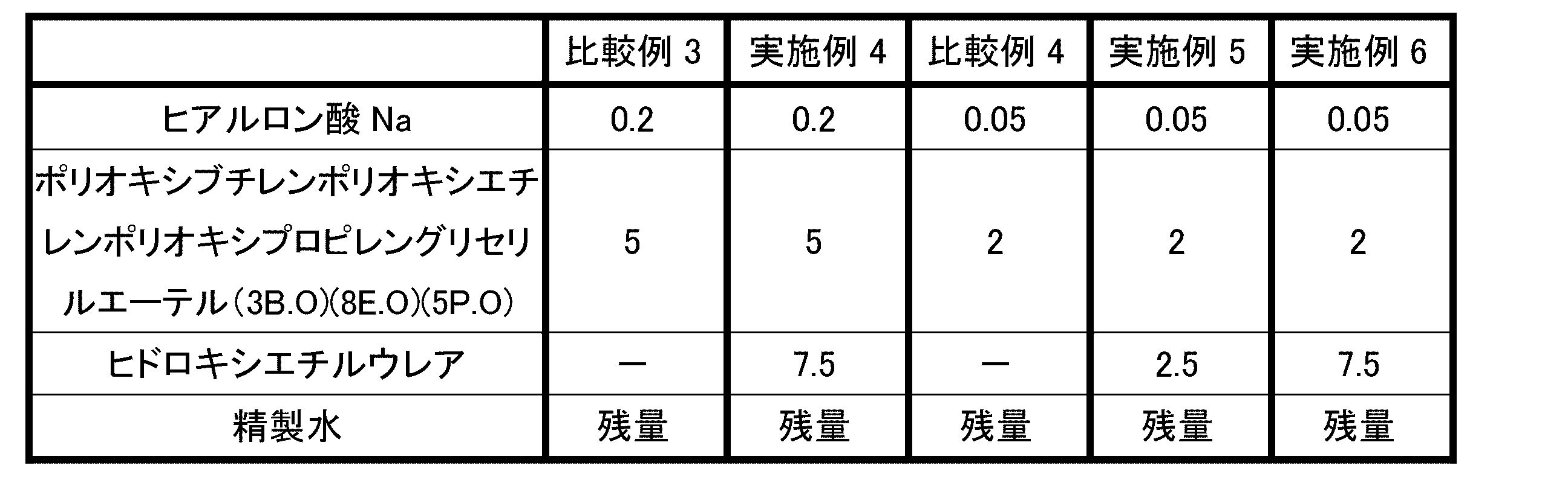 Figure JPOXMLDOC01-appb-T000002