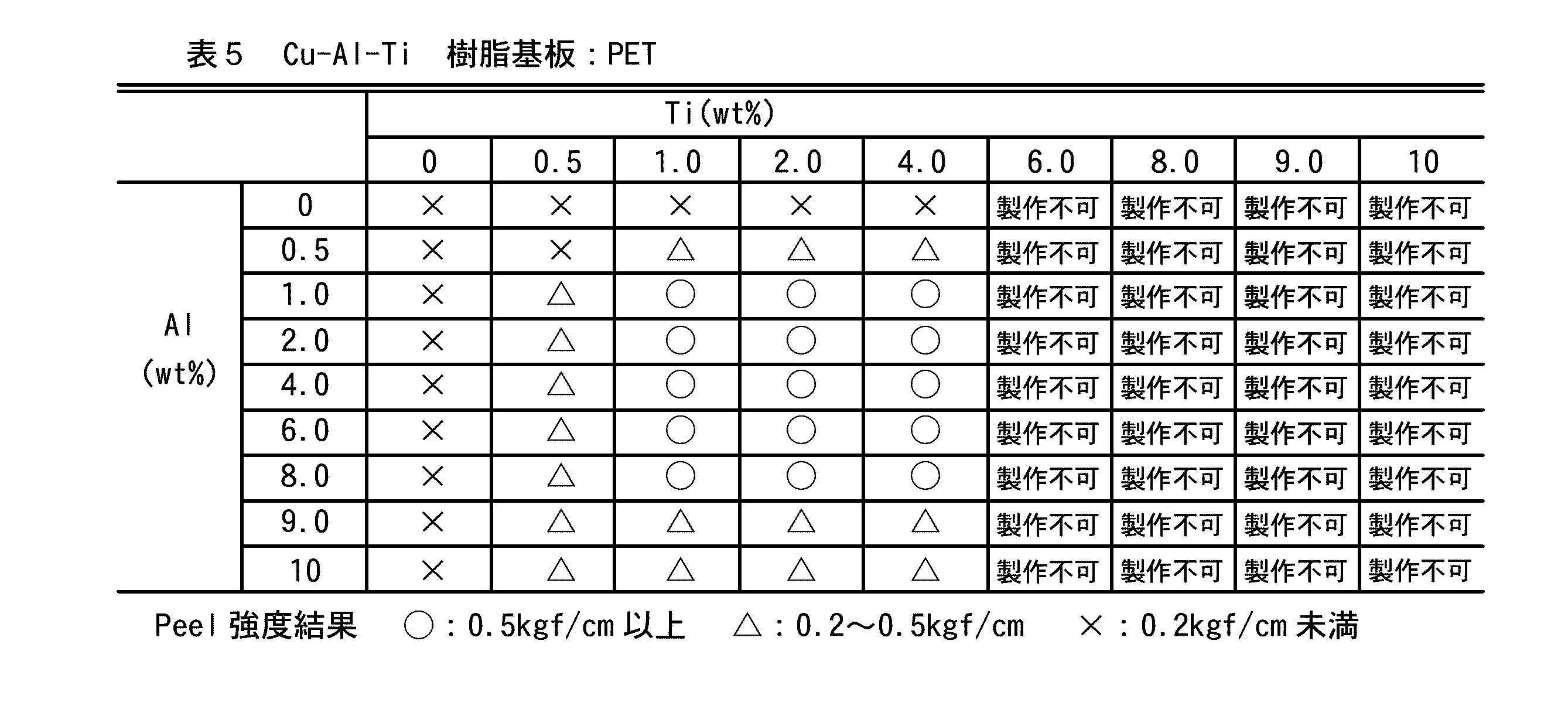 Figure JPOXMLDOC01-appb-T000005