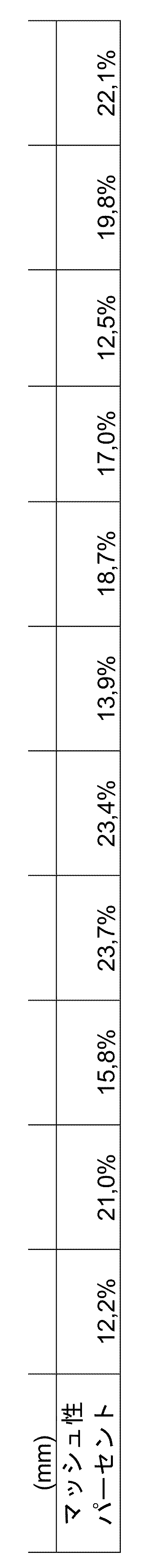 Figure 0007635152000007