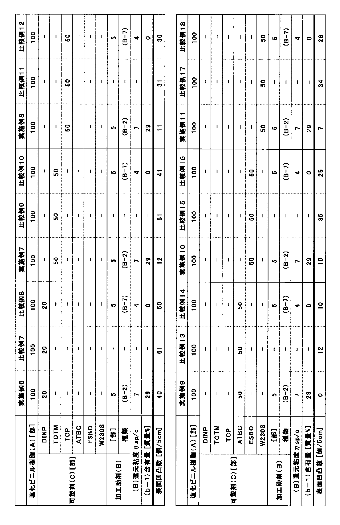 Figure JPOXMLDOC01-appb-T000003