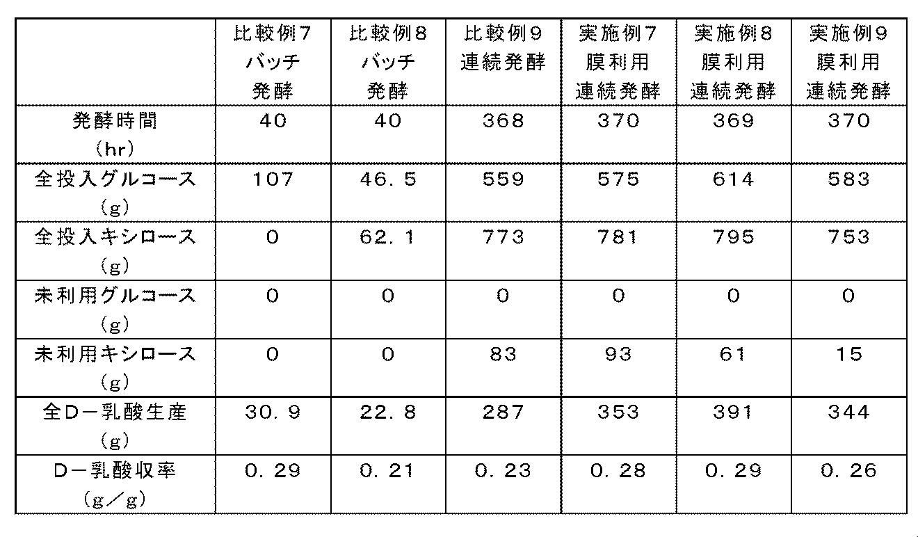 Figure JPOXMLDOC01-appb-T000007