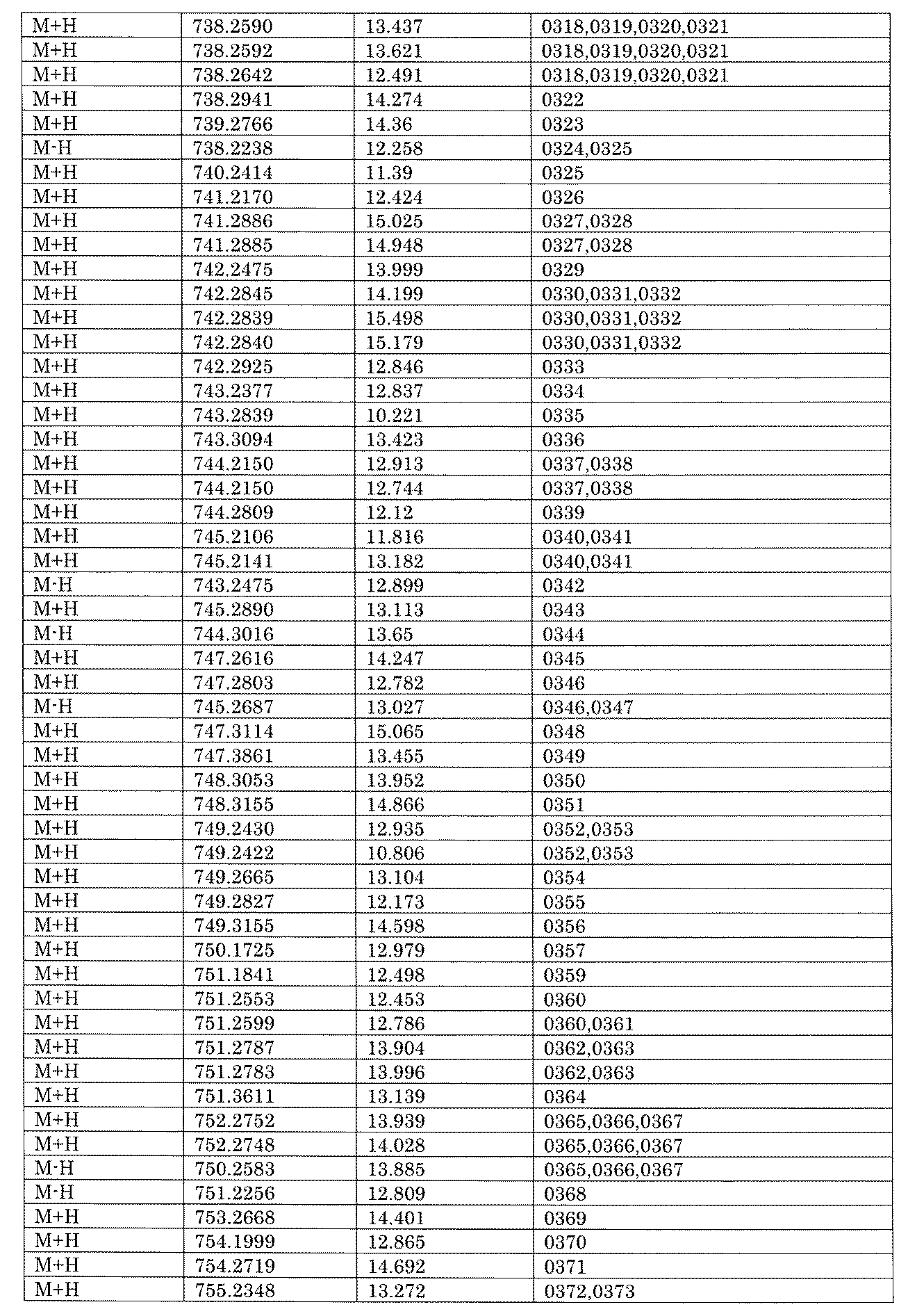 Figure JPOXMLDOC01-appb-I002079