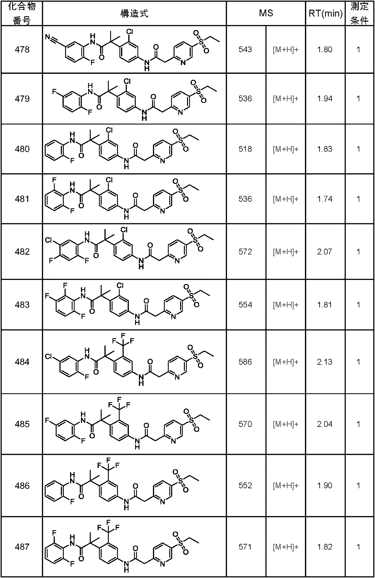 Figure JPOXMLDOC01-appb-T000191