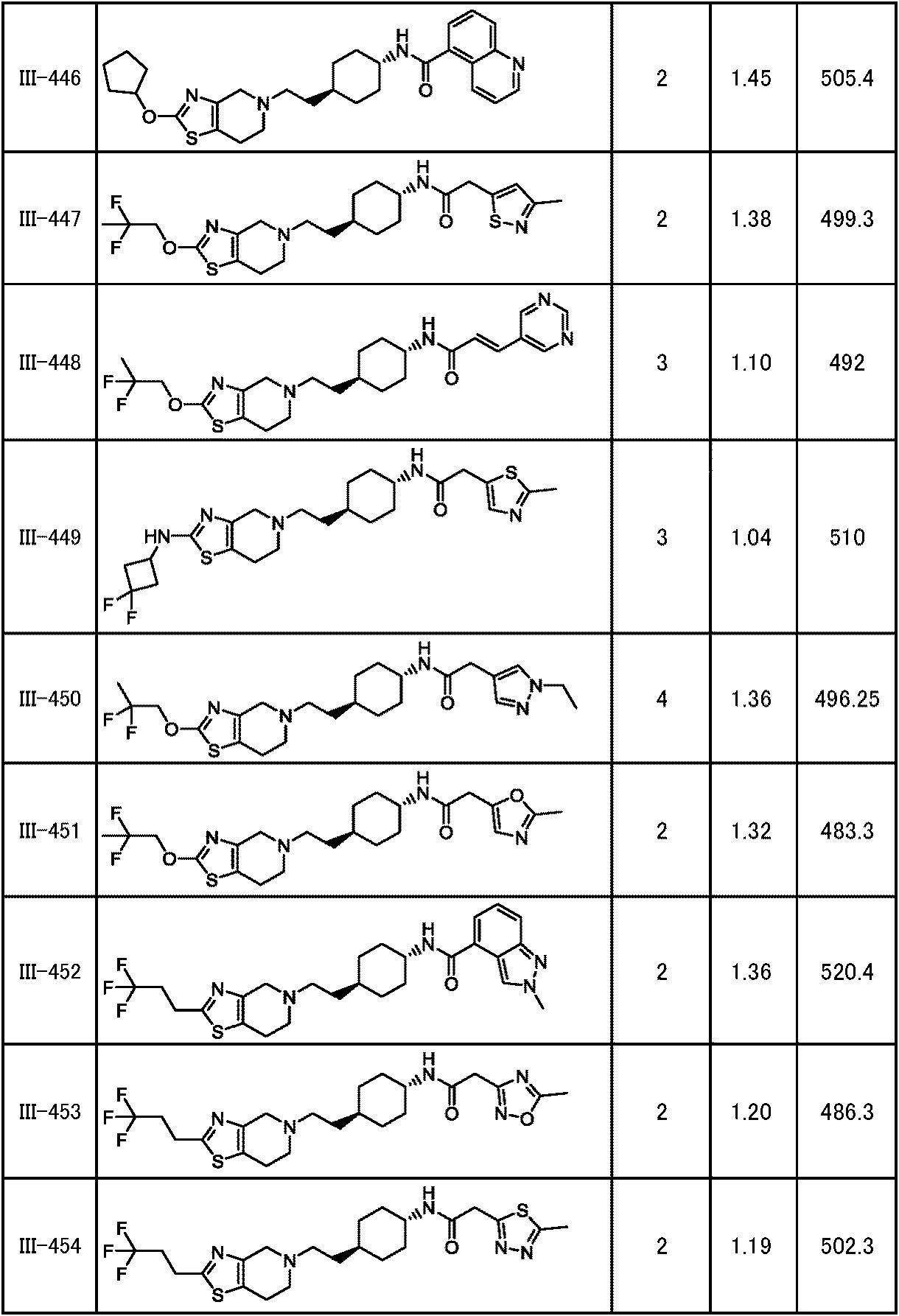 Figure JPOXMLDOC01-appb-T000274