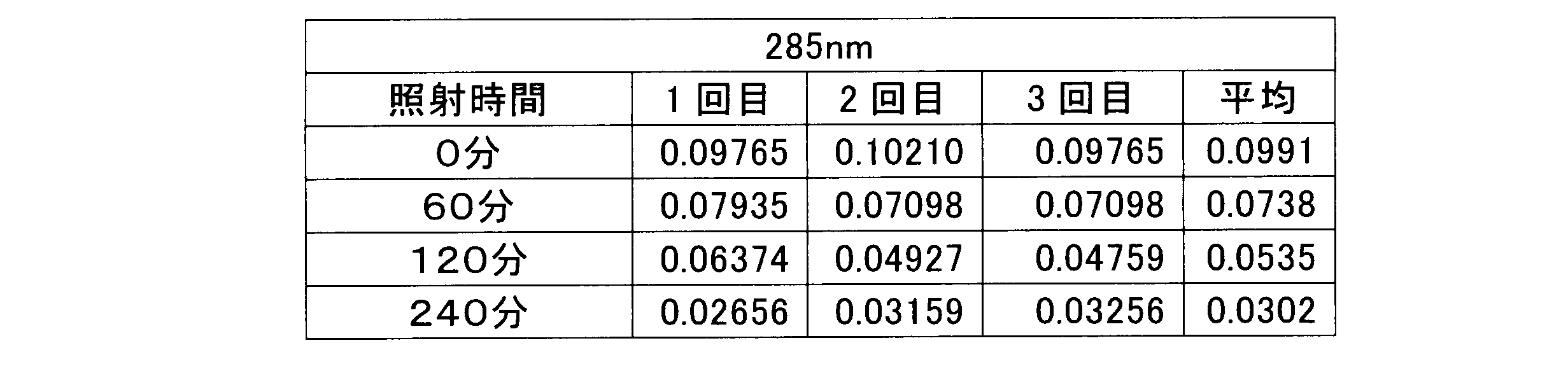 Figure JPOXMLDOC01-appb-T000003
