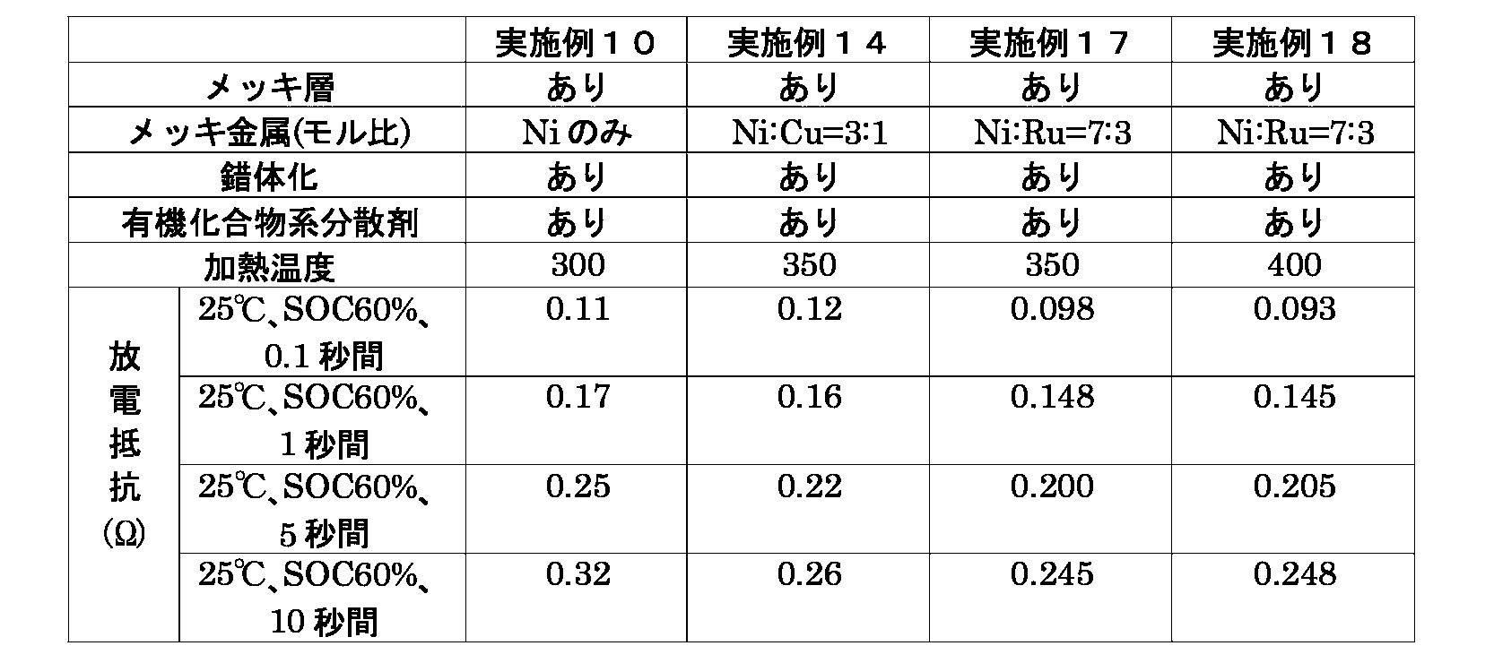Figure JPOXMLDOC01-appb-T000012