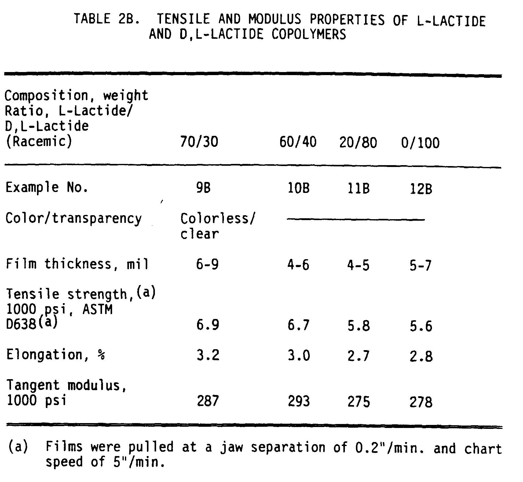Figure 00530001