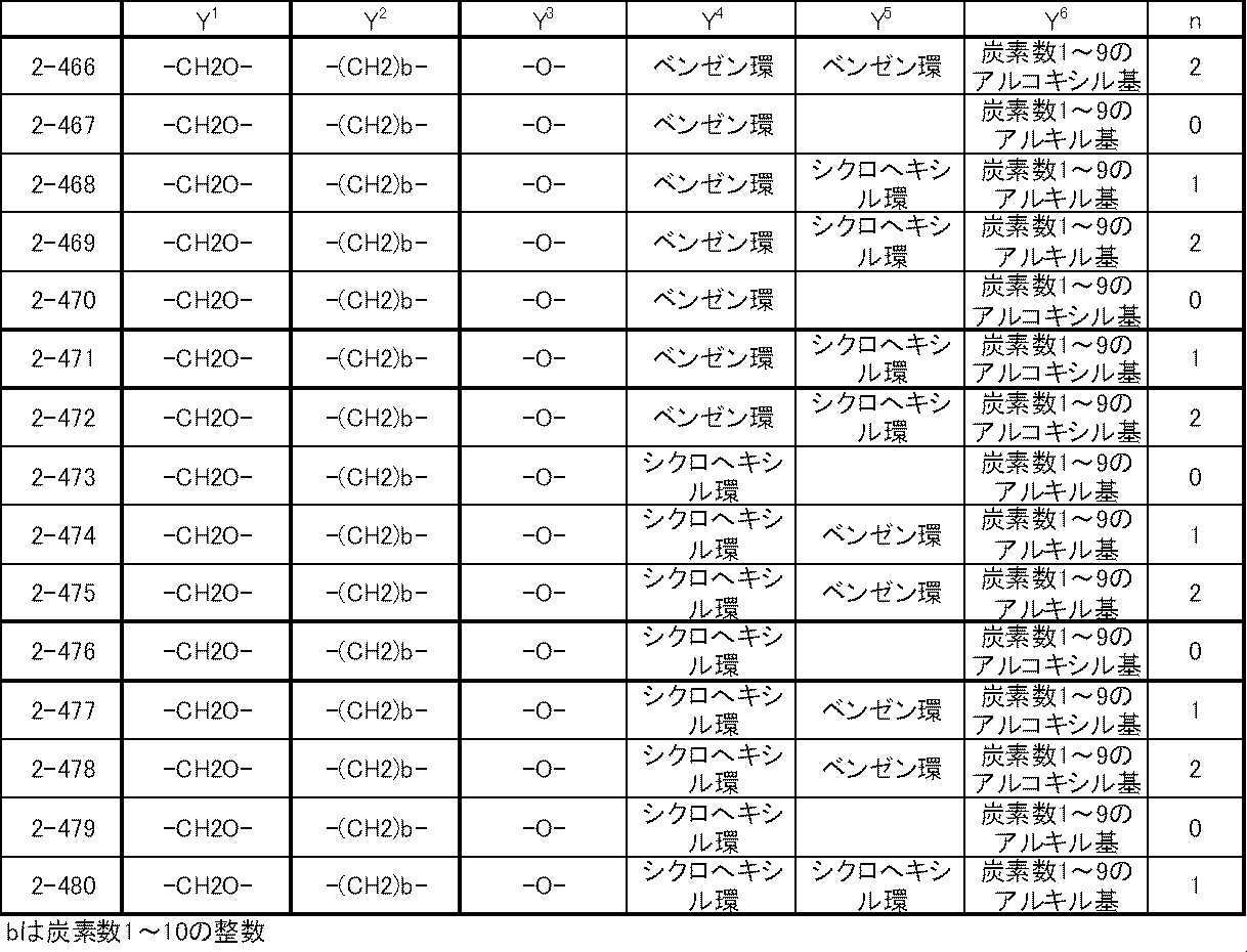 Figure JPOXMLDOC01-appb-T000035