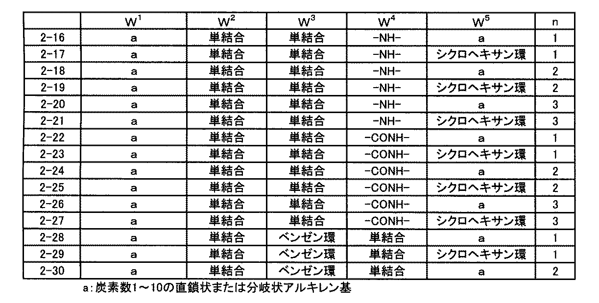 Figure JPOXMLDOC01-appb-T000024