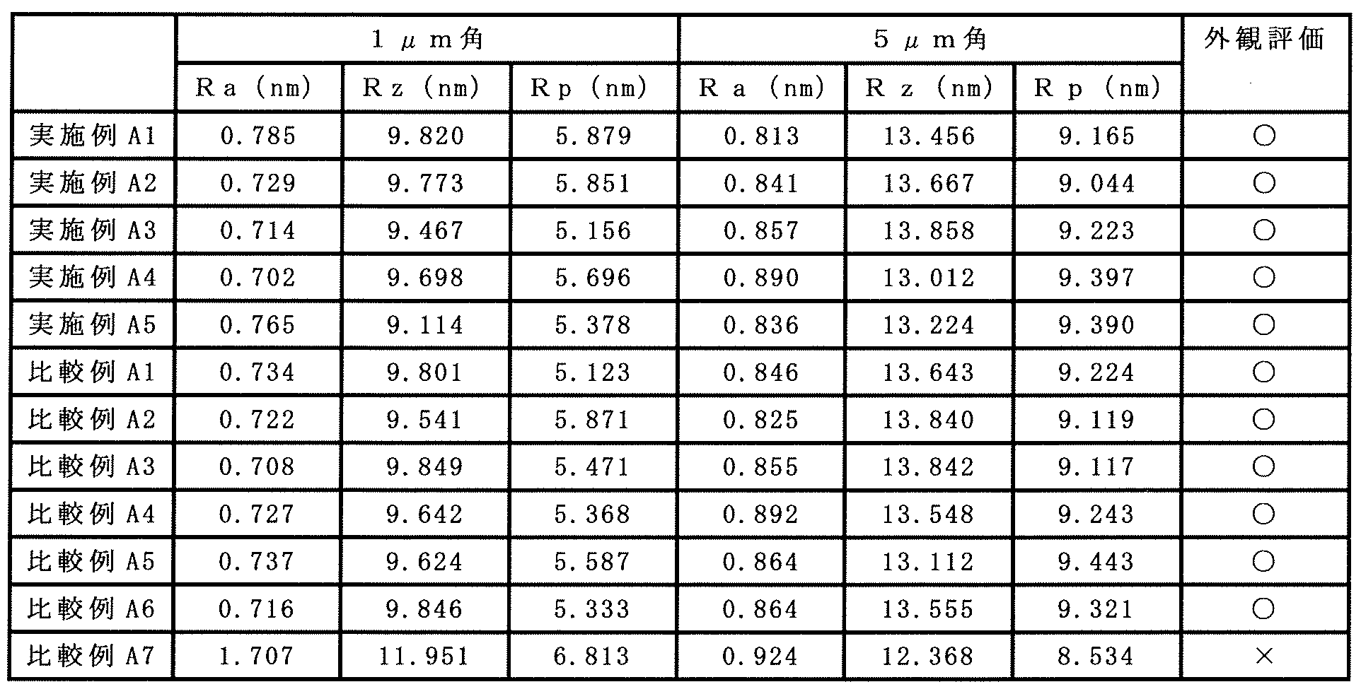 Figure JPOXMLDOC01-appb-T000002