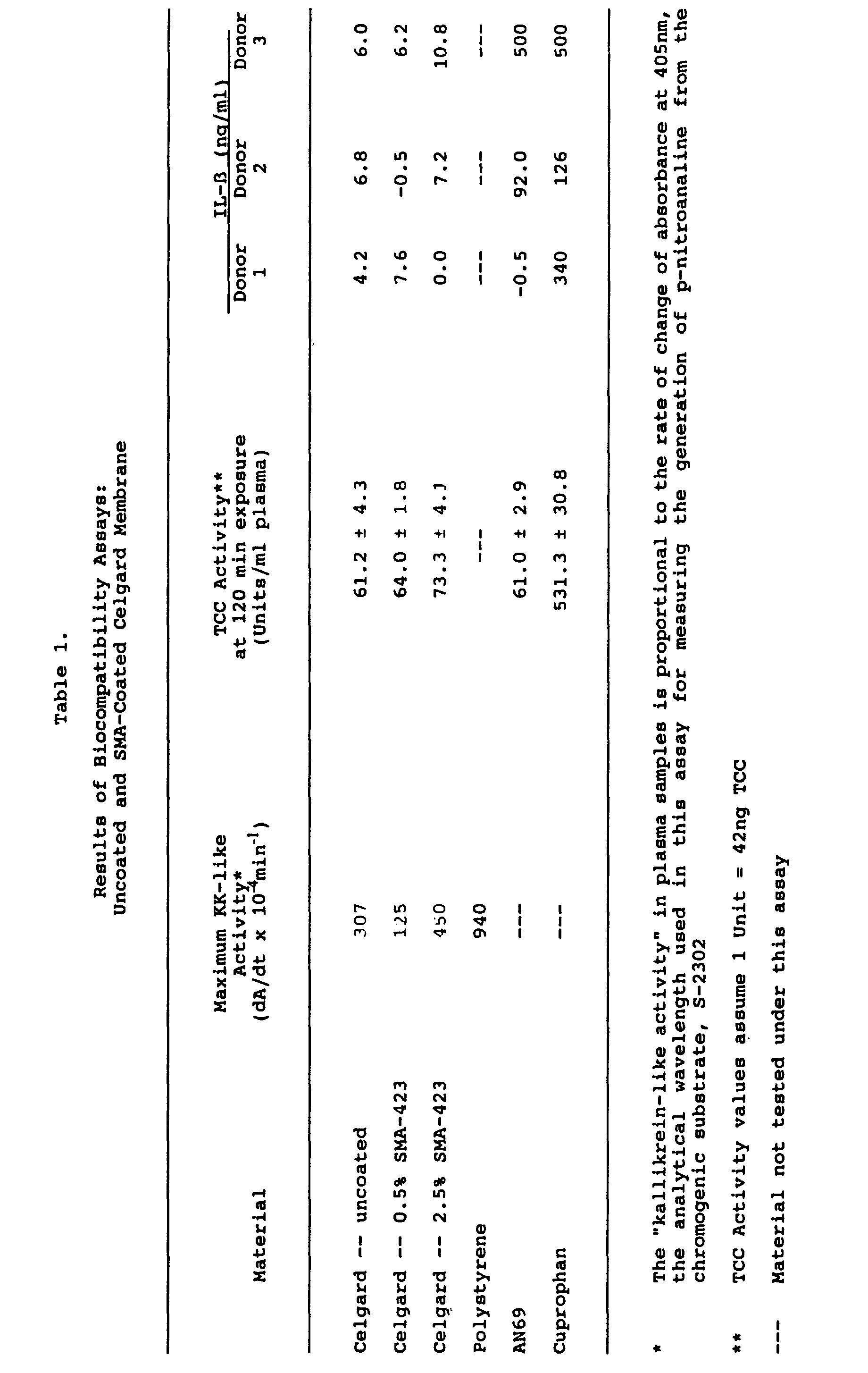 Figure 00230001