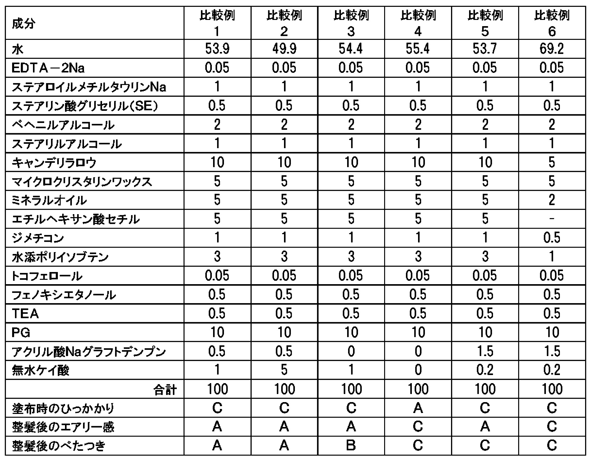 Figure JPOXMLDOC01-appb-T000002