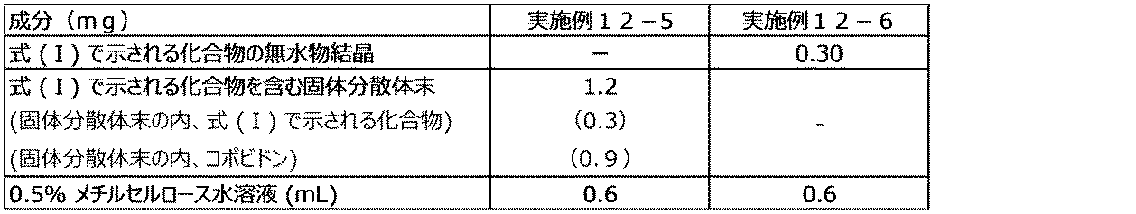 Figure JPOXMLDOC01-appb-T000055
