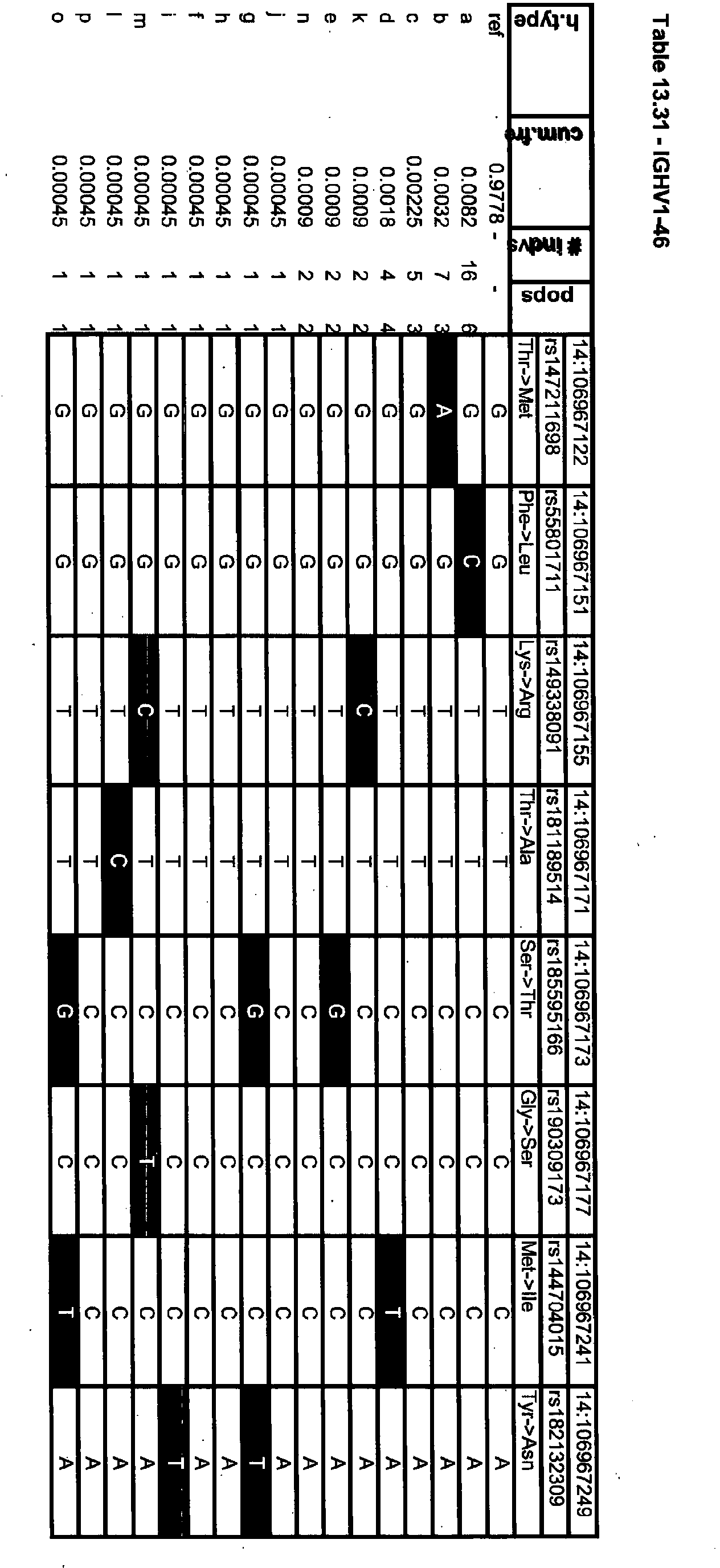 Figure imgb0097