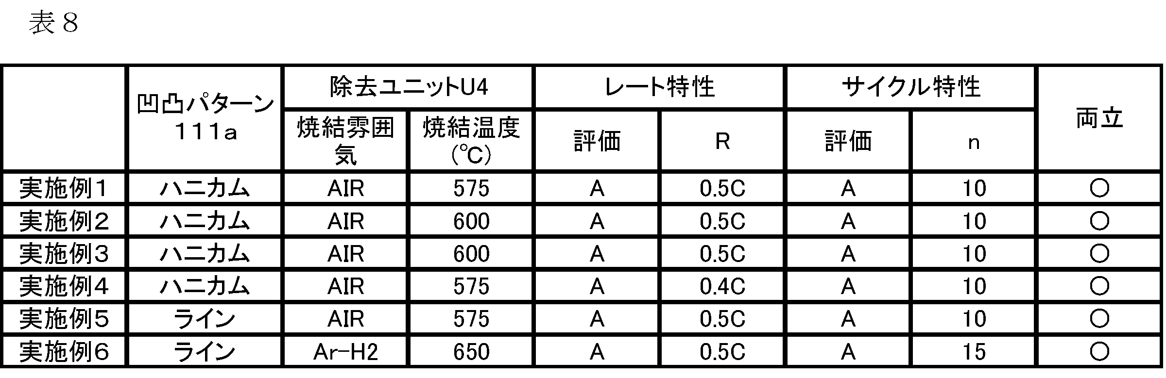 Figure JPOXMLDOC01-appb-T000008