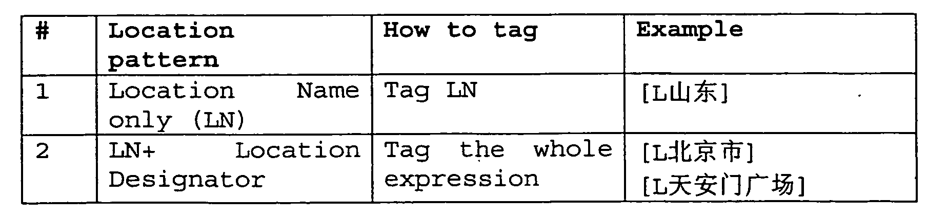 Figure 00310020