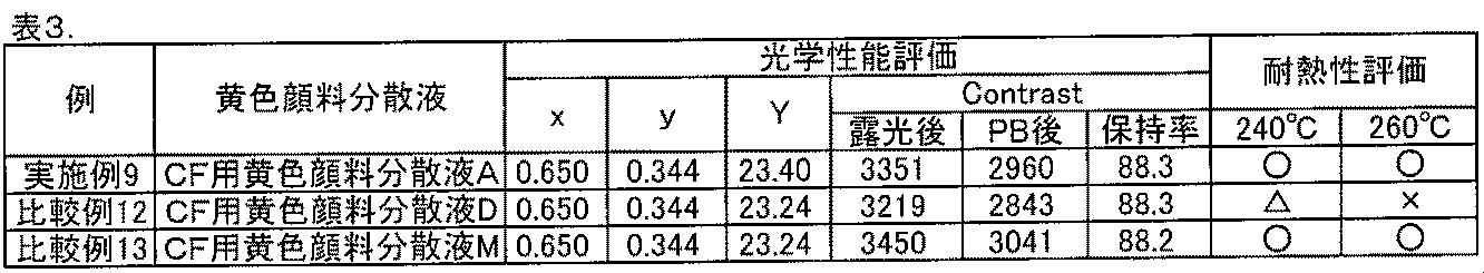 Figure JPOXMLDOC01-appb-T000023