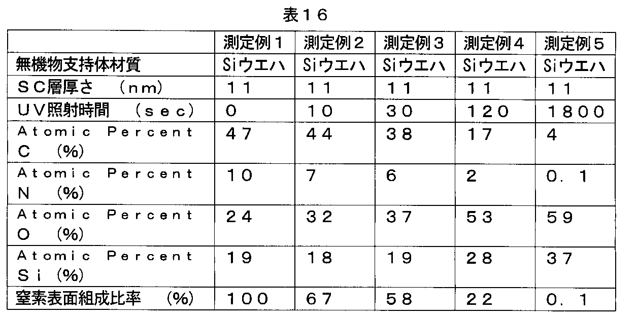 Figure JPOXMLDOC01-appb-T000016