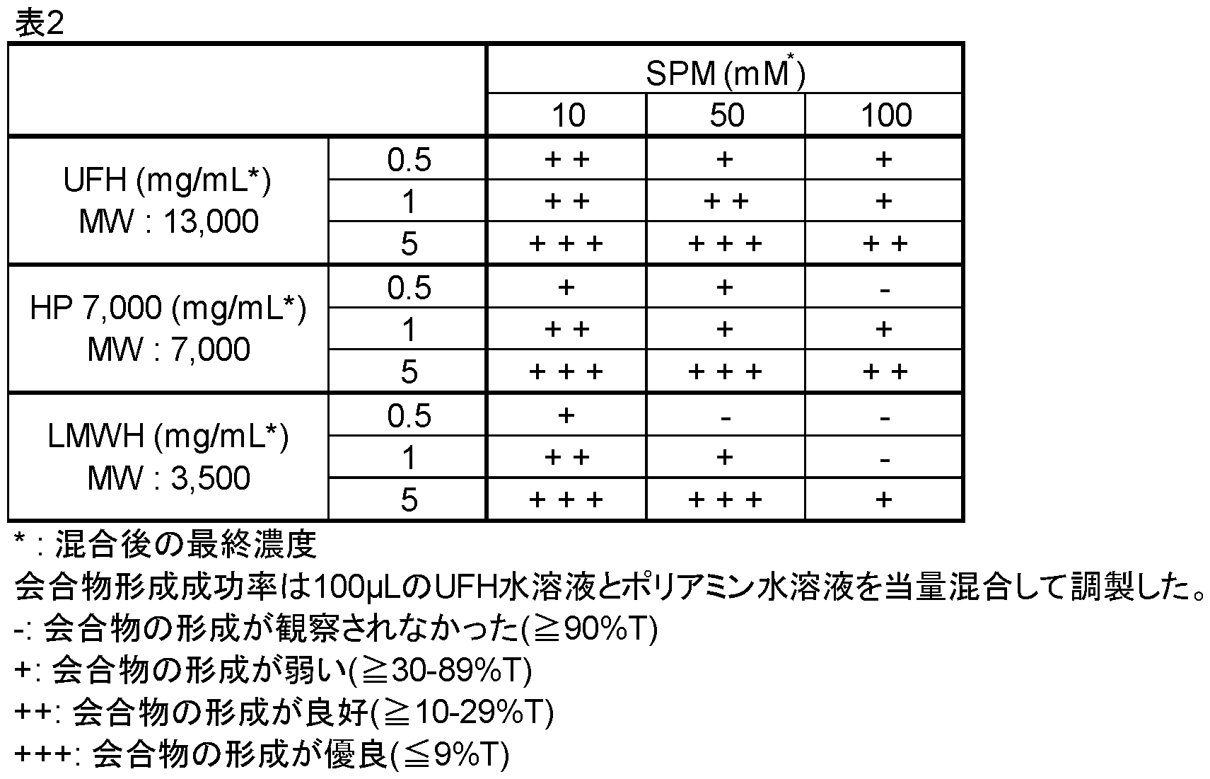 Figure JPOXMLDOC01-appb-T000006