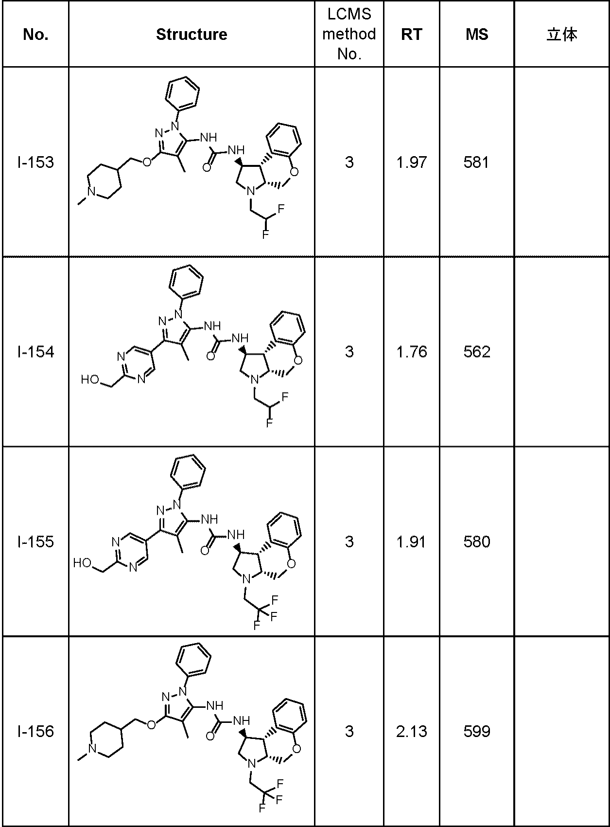Figure JPOXMLDOC01-appb-T000127