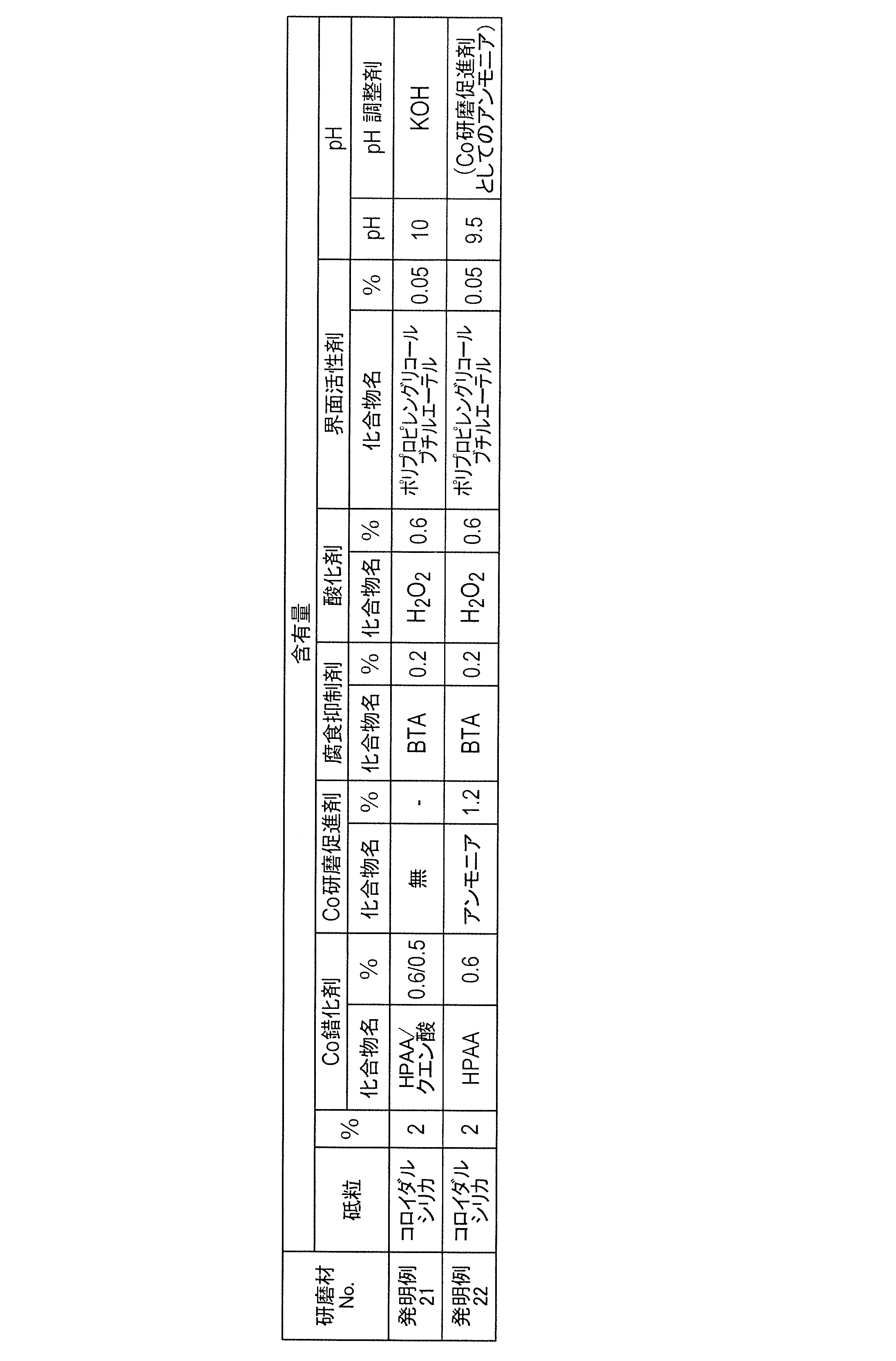 Figure JPOXMLDOC01-appb-T000004