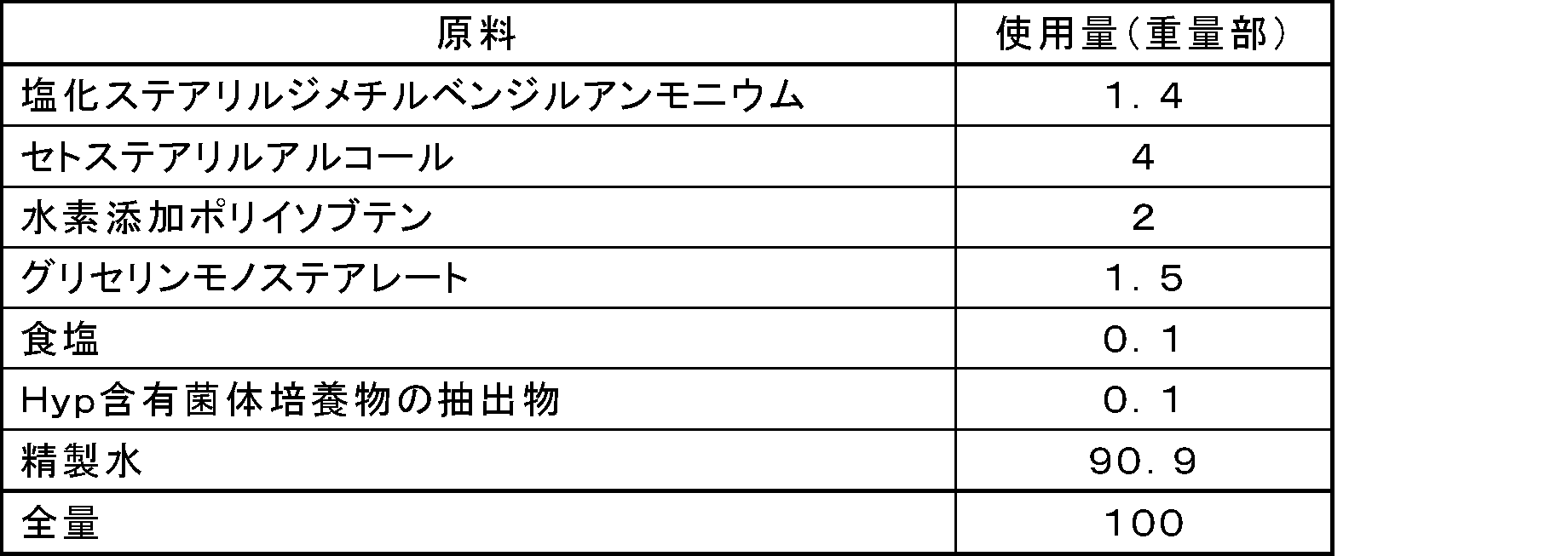Figure JPOXMLDOC01-appb-T000013