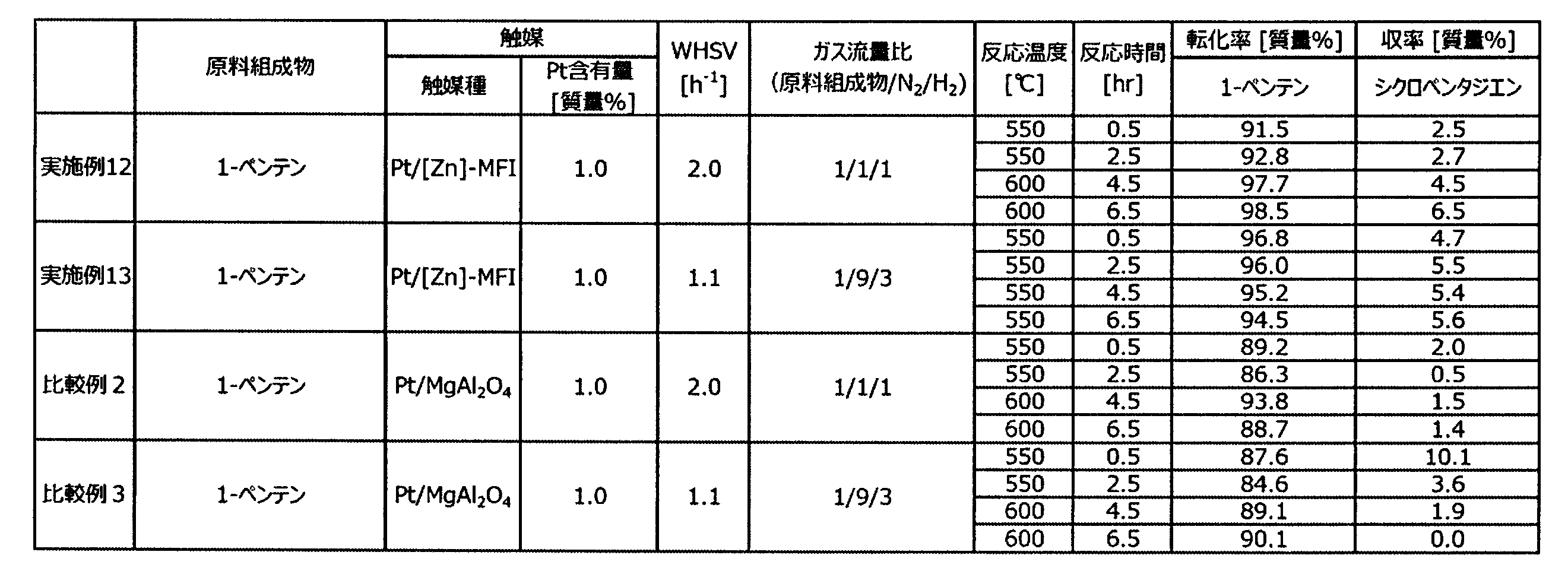Figure JPOXMLDOC01-appb-T000006