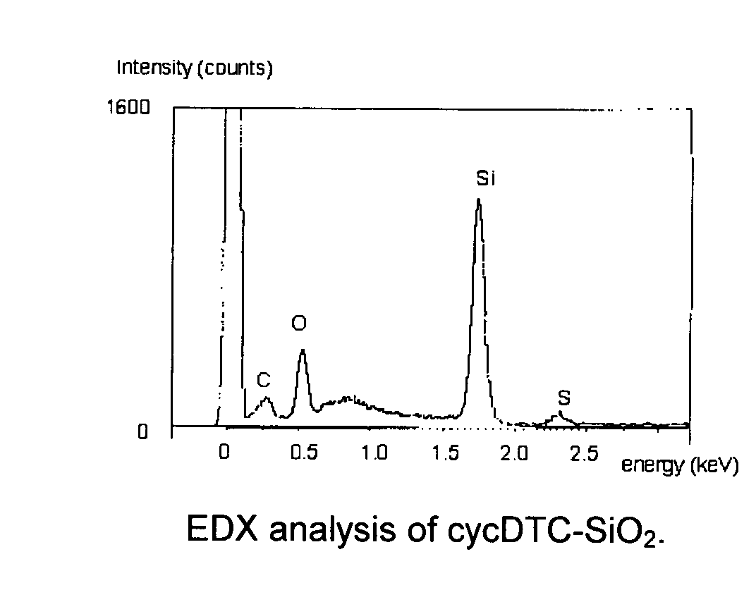 Figure 00280002