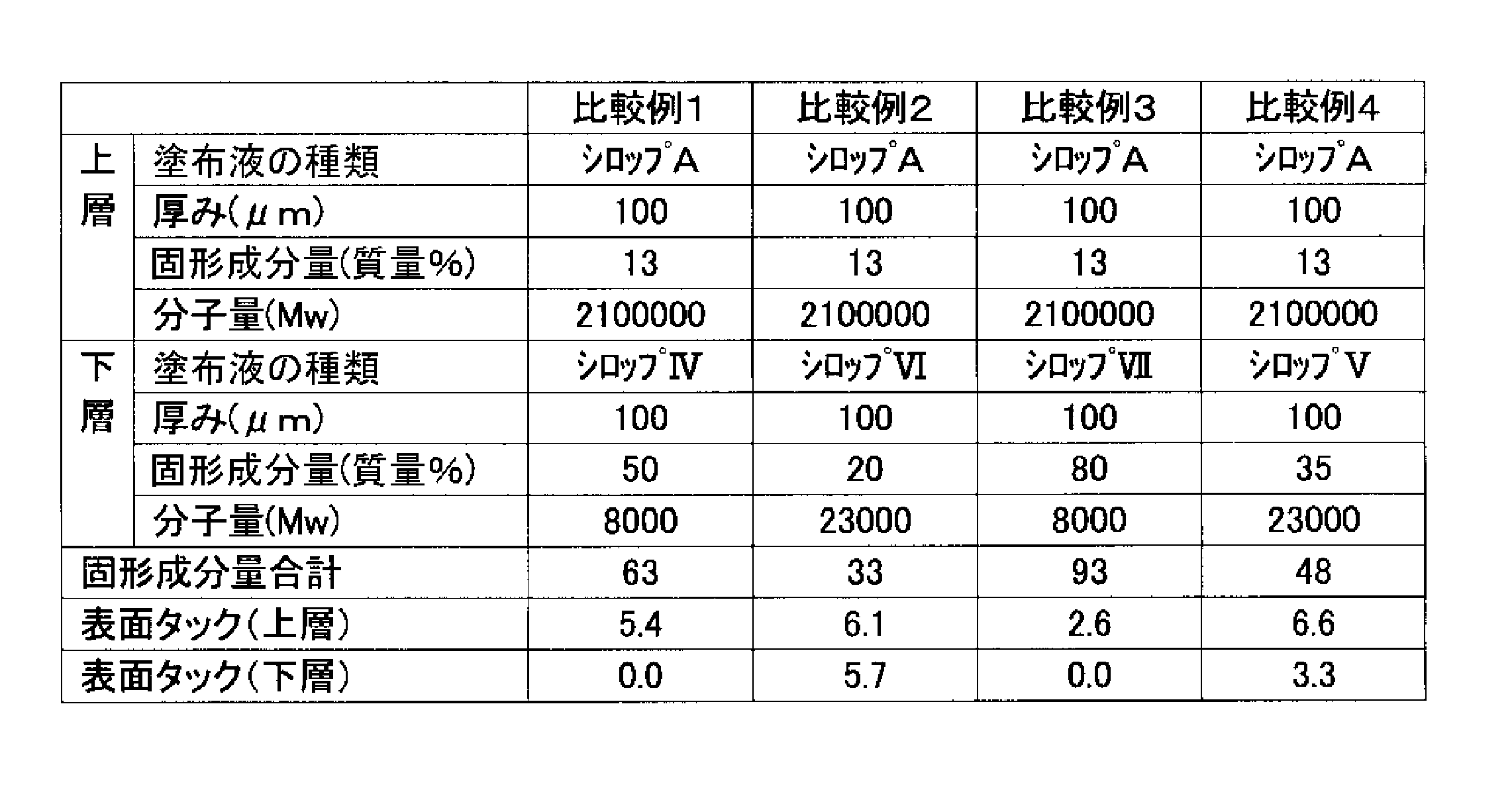 Figure JPOXMLDOC01-appb-T000002