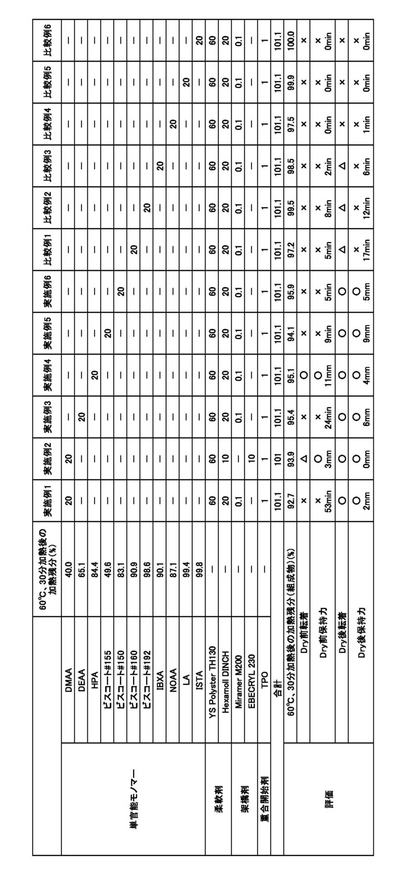 Figure JPOXMLDOC01-appb-T000003