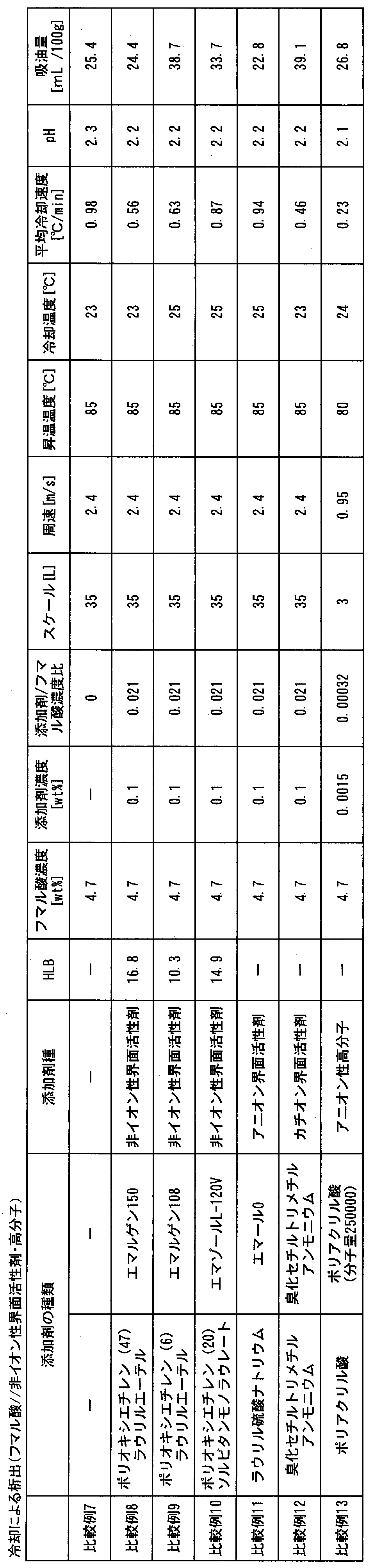 Figure JPOXMLDOC01-appb-T000004