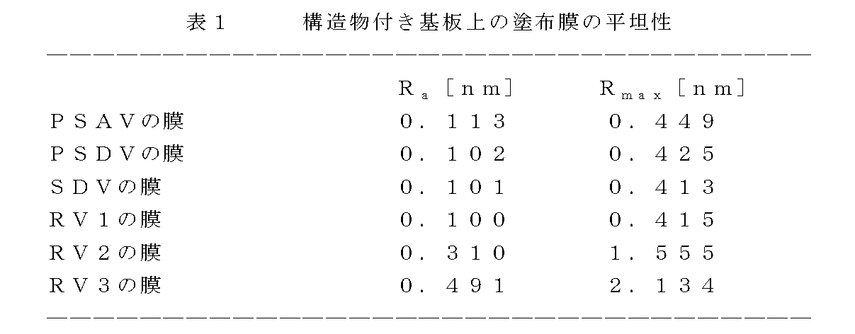 Figure JPOXMLDOC01-appb-T000011