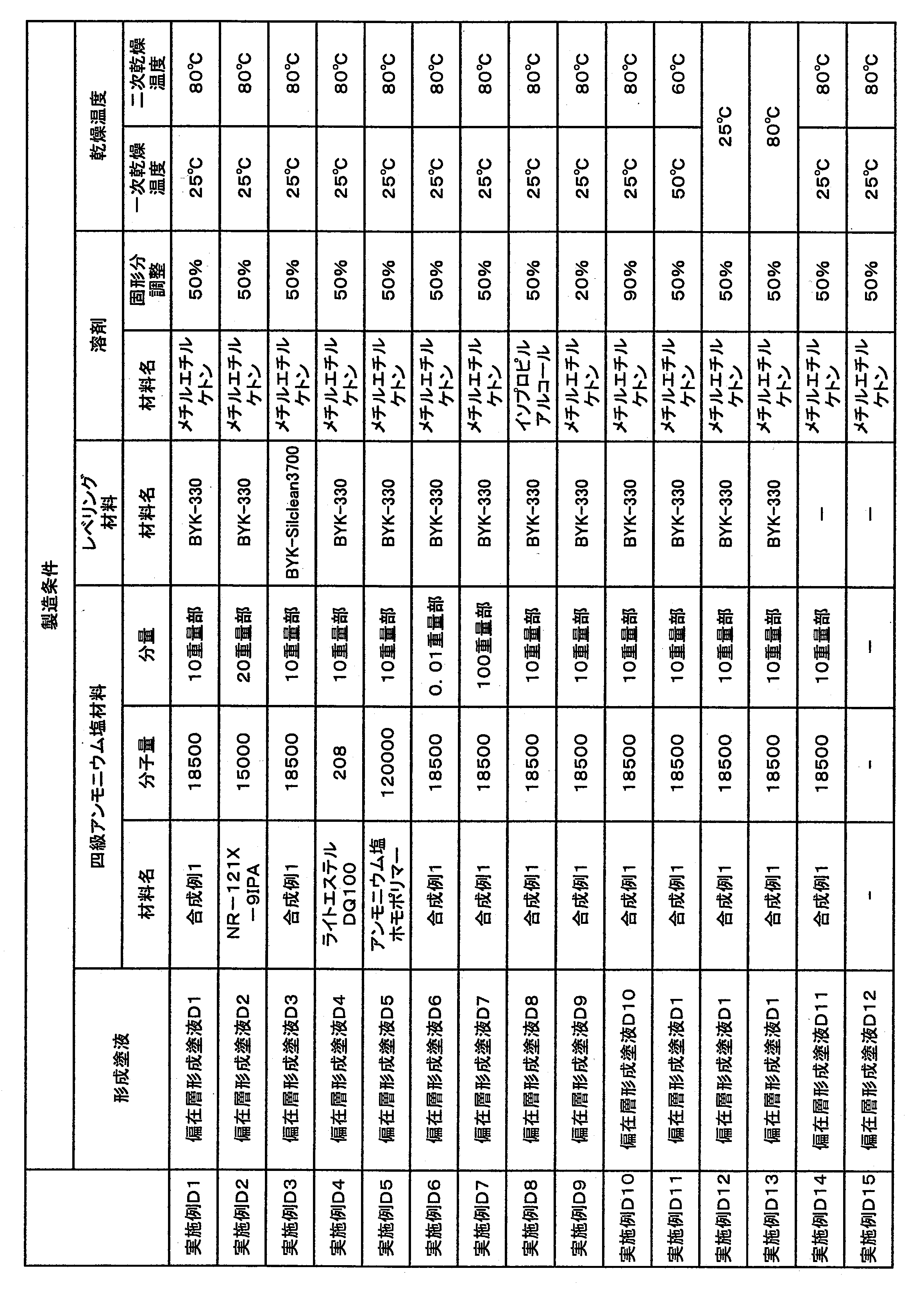 Figure JPOXMLDOC01-appb-T000010