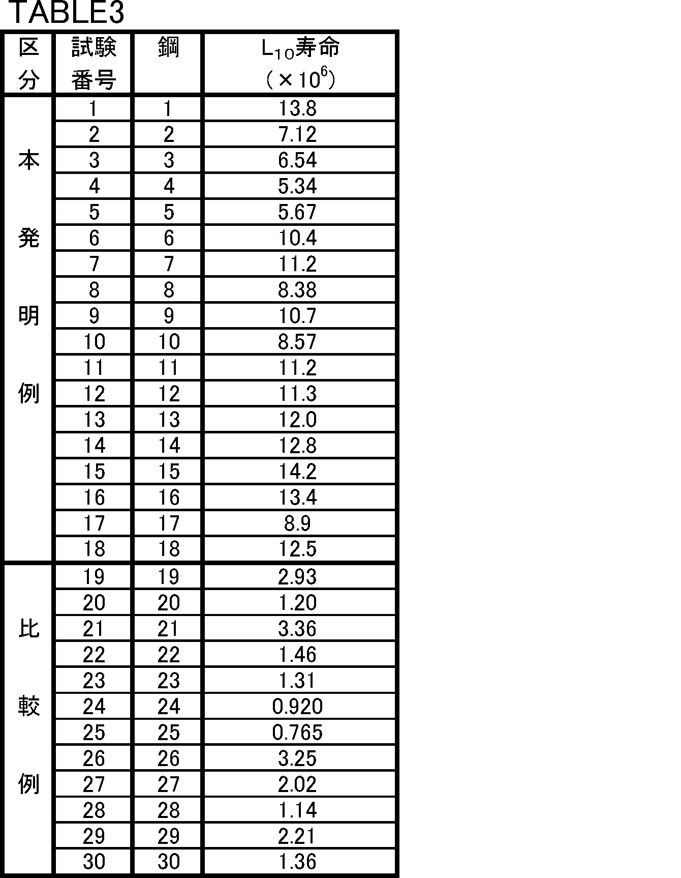 Figure JPOXMLDOC01-appb-T000003