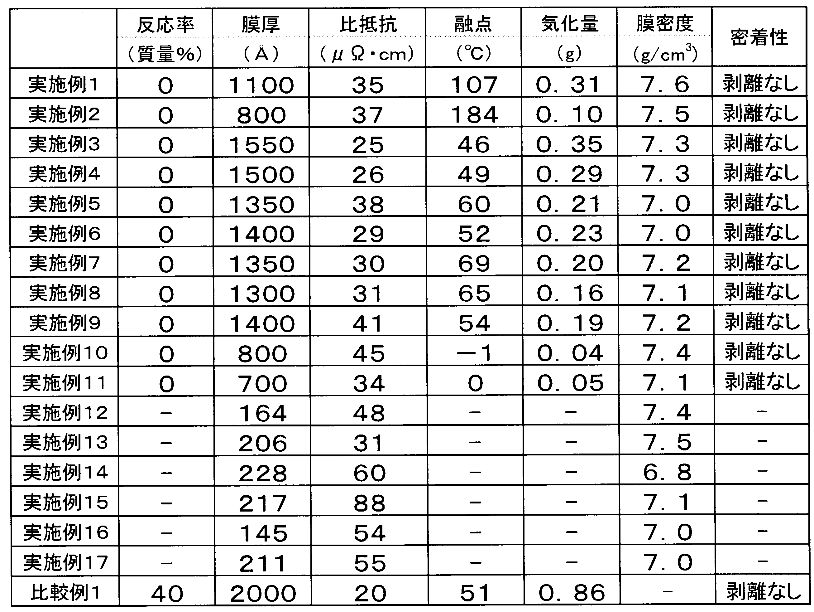 Figure JPOXMLDOC01-appb-T000002
