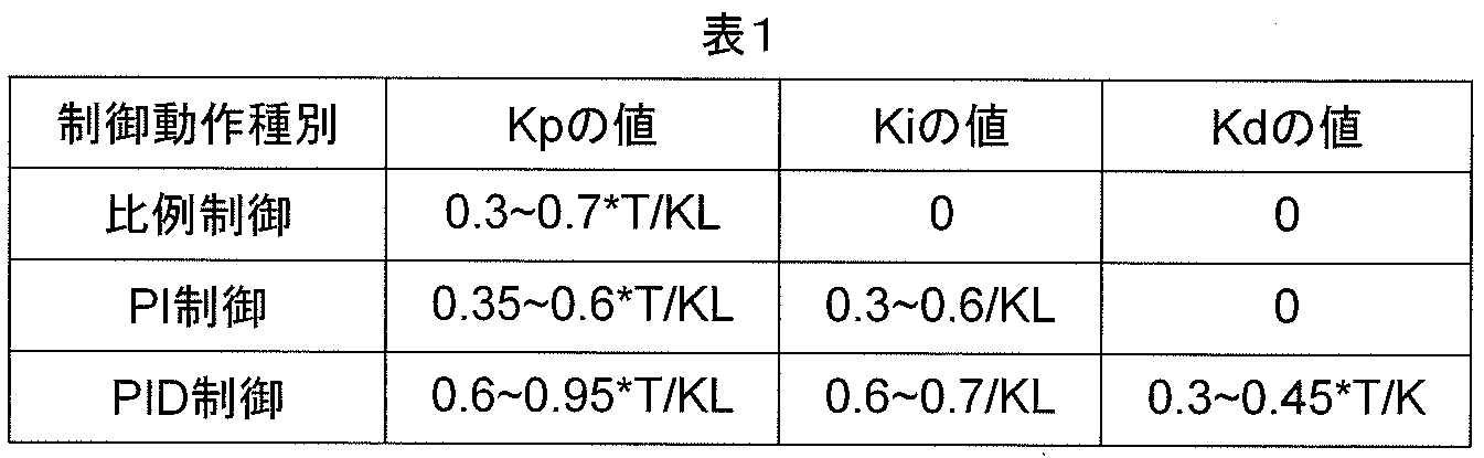 Figure JPOXMLDOC01-appb-T000001