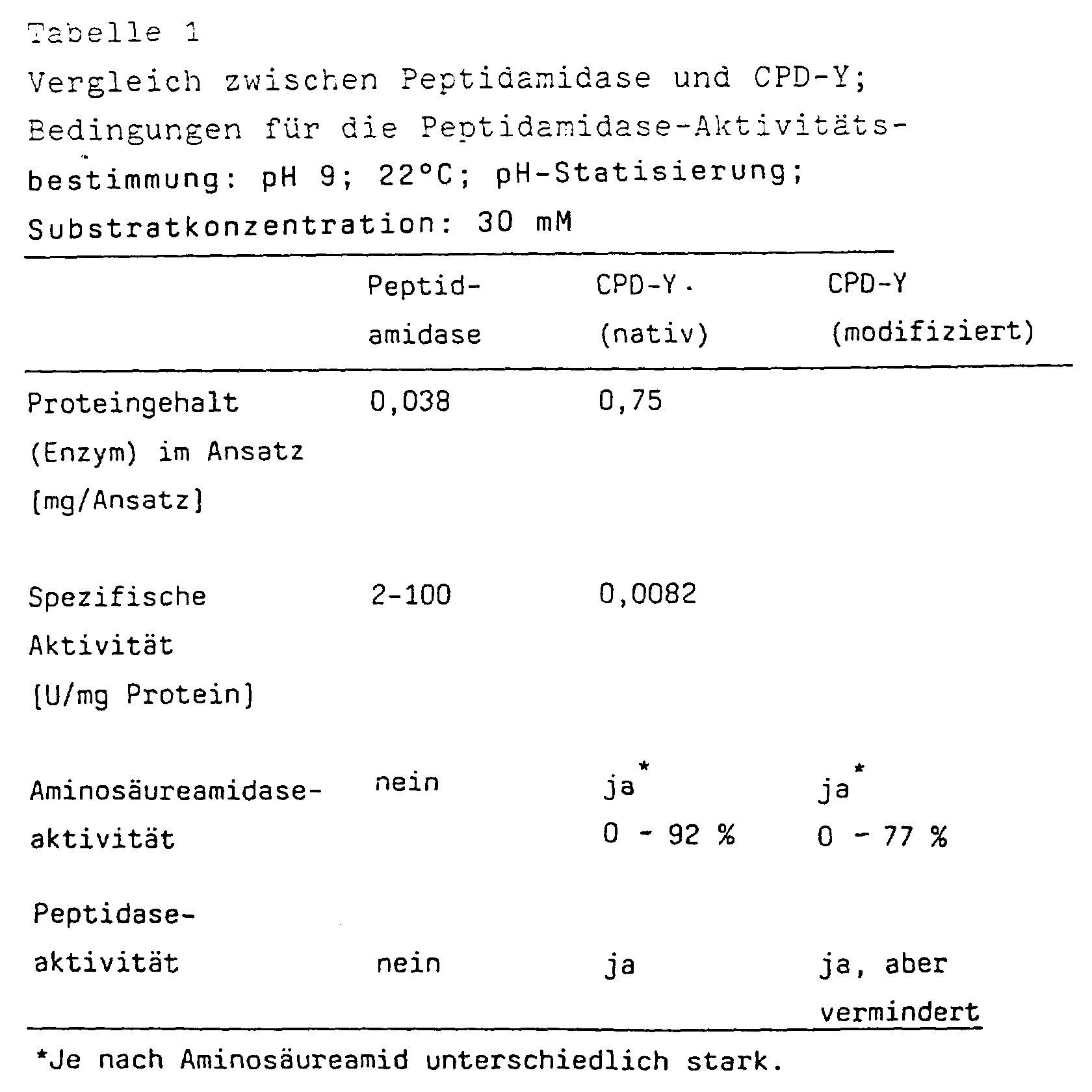 Figure imgb0002
