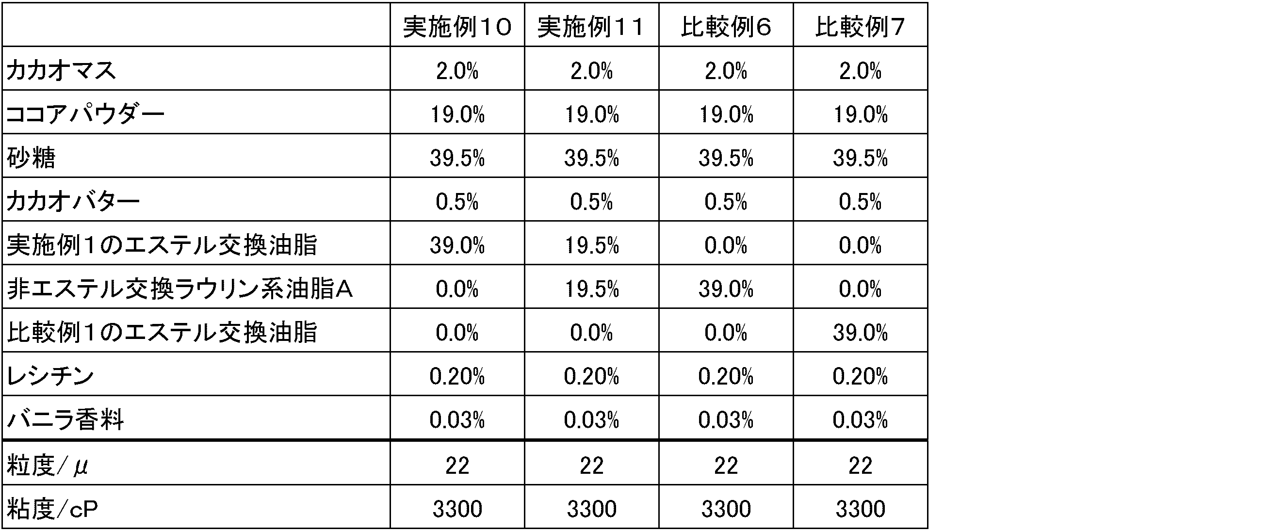 Figure JPOXMLDOC01-appb-T000006