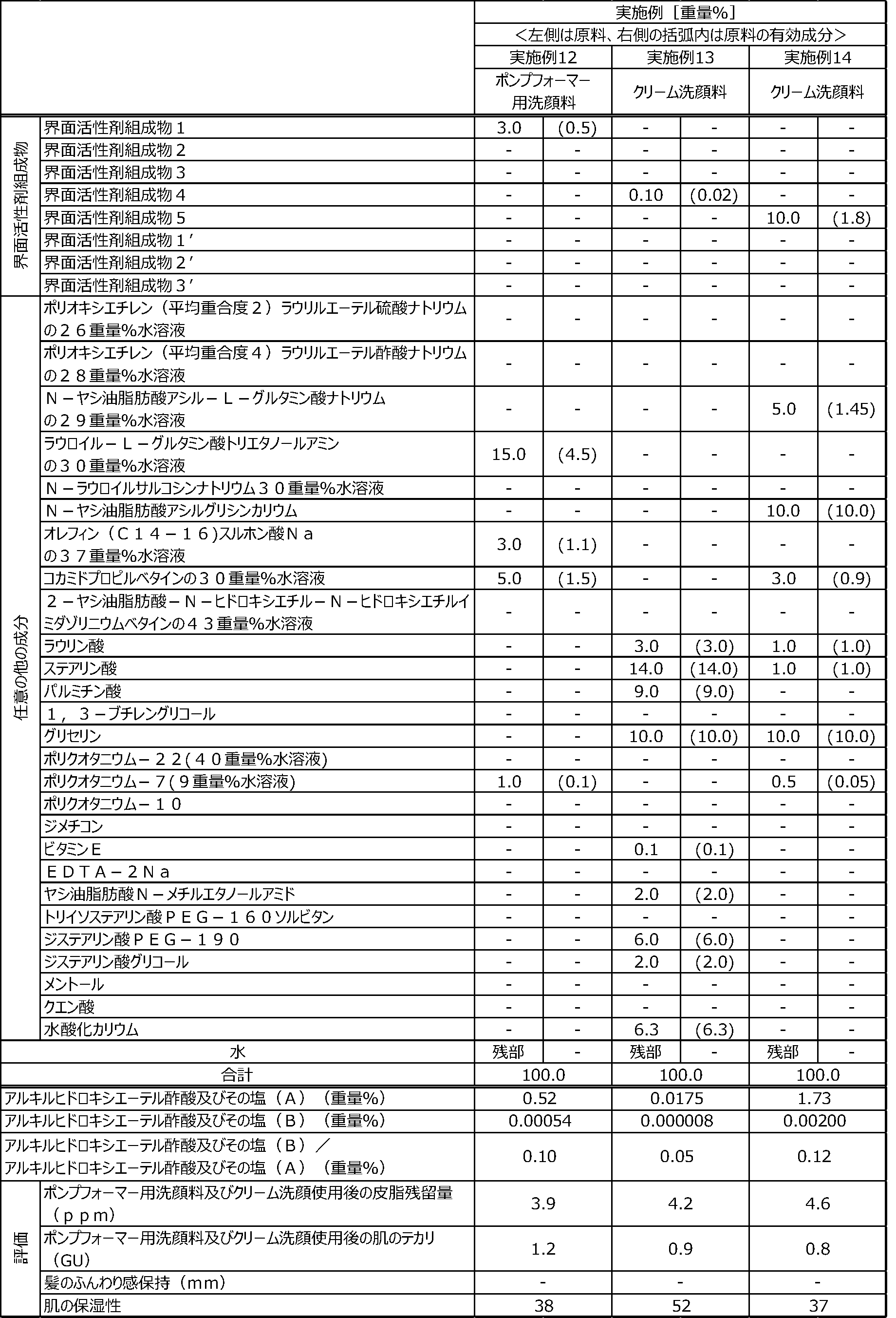 Figure JPOXMLDOC01-appb-T000005