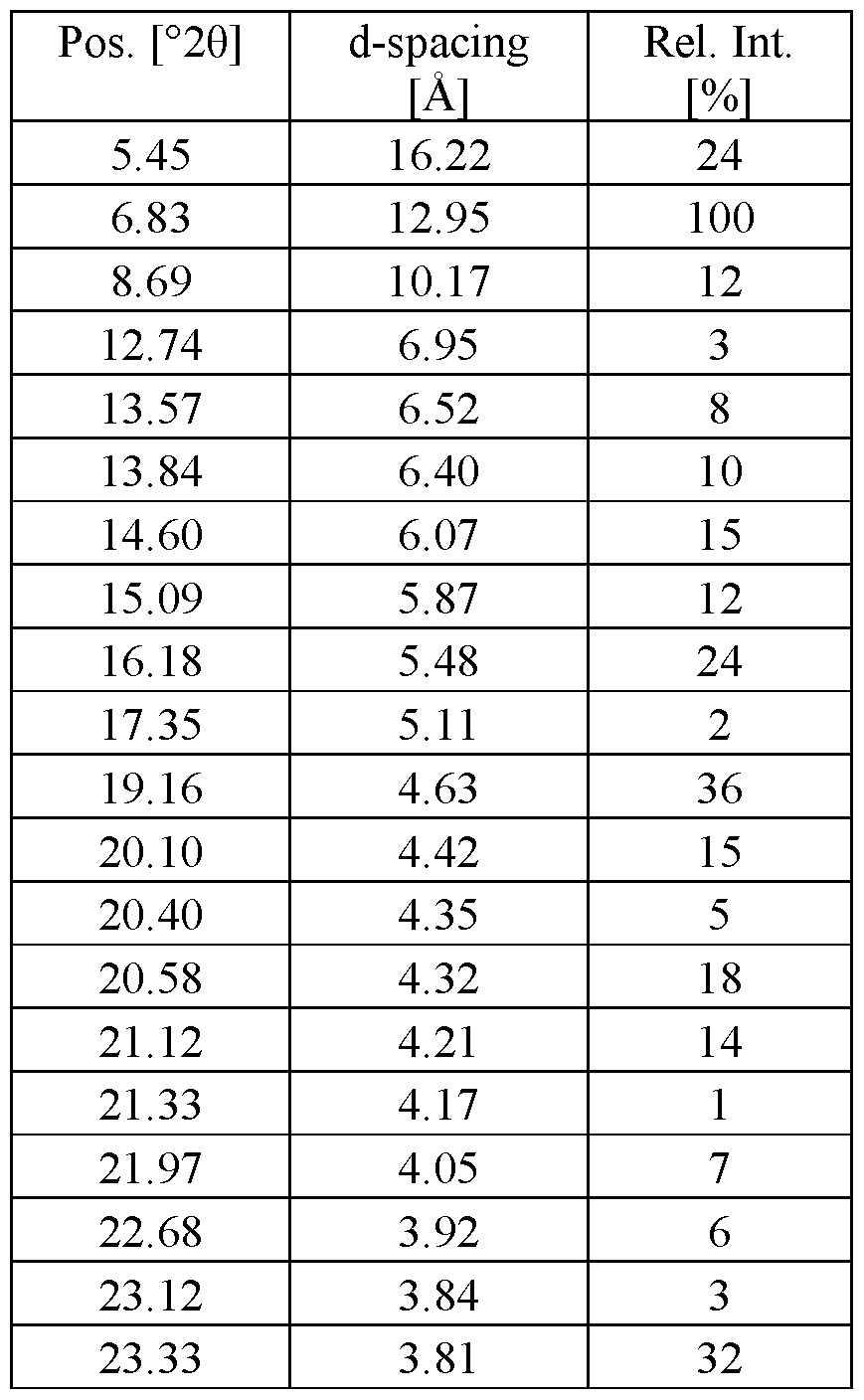 Figure imgf000053_0001