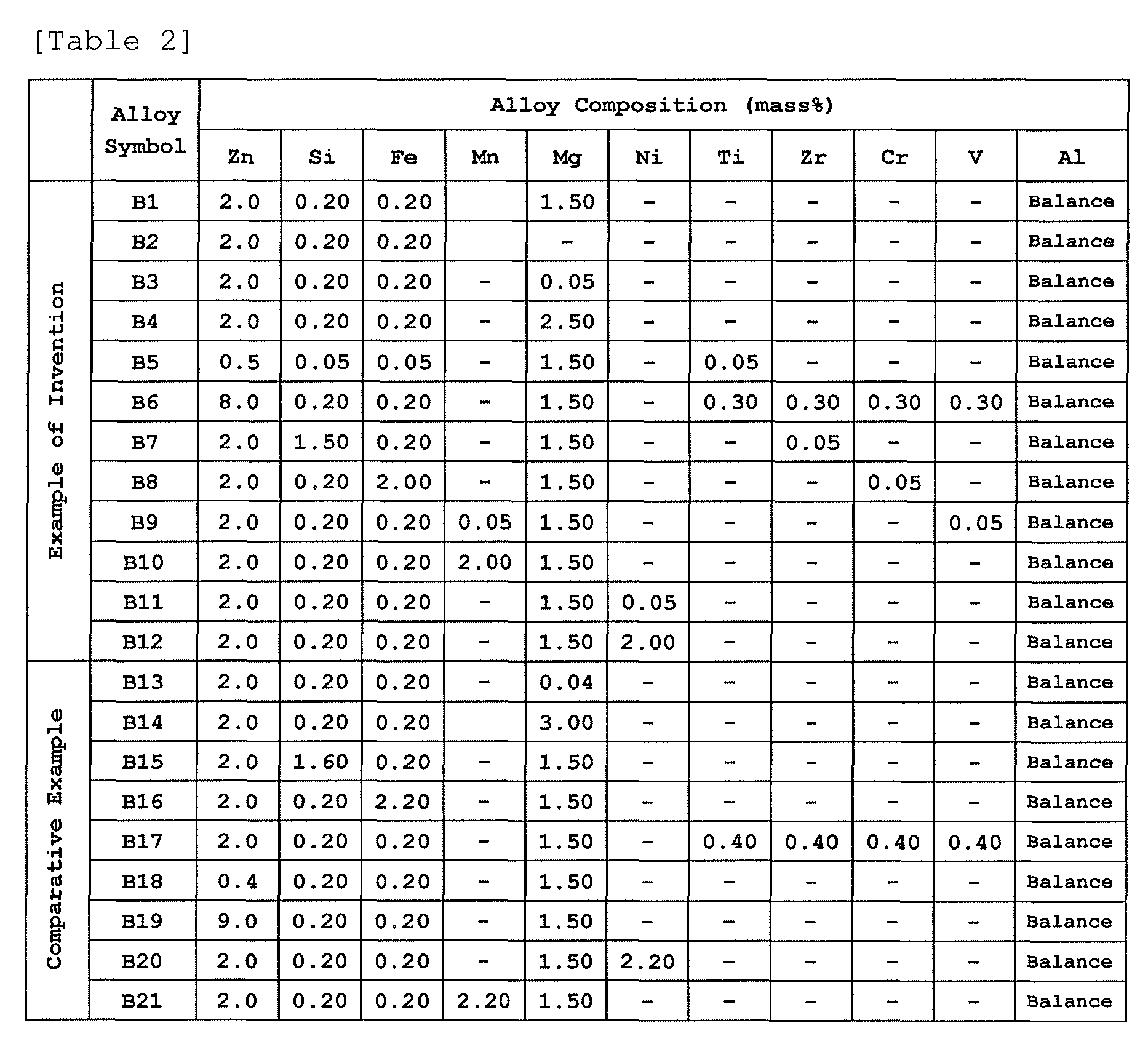 Figure imgb0002