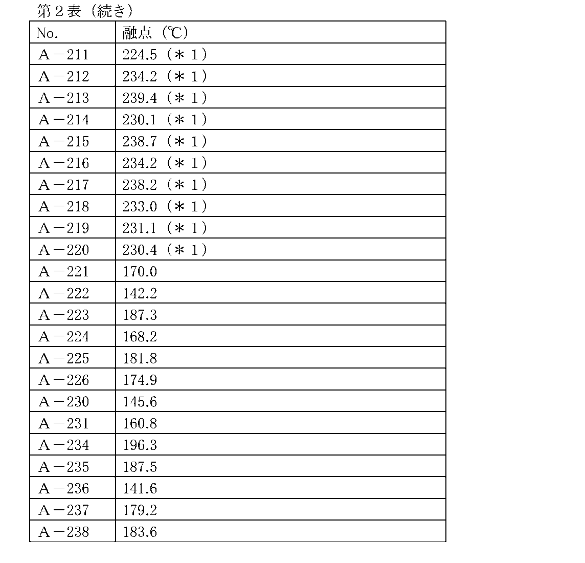 Figure JPOXMLDOC01-appb-T000038