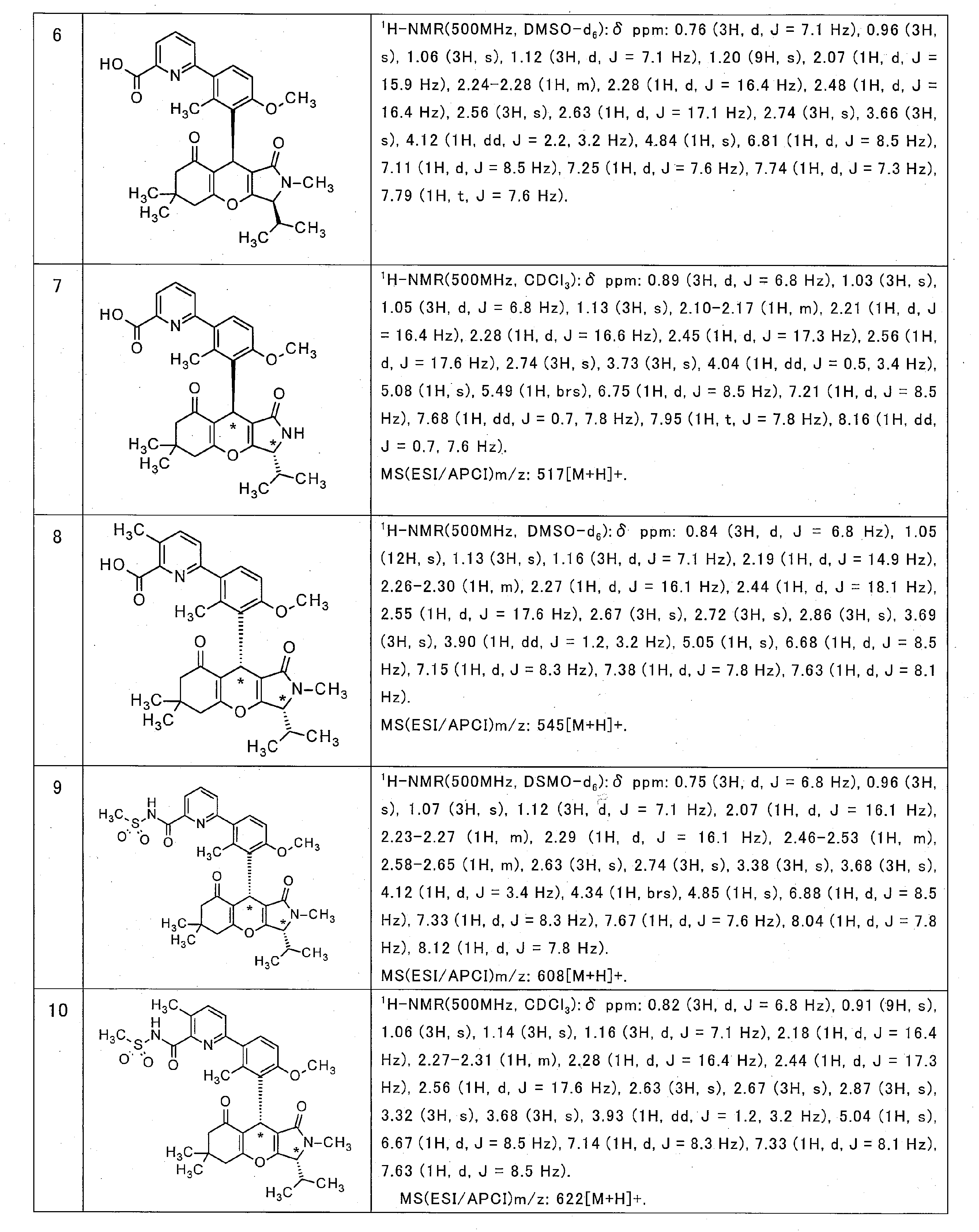 Figure JPOXMLDOC01-appb-T000018