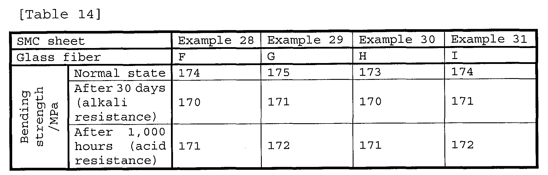 Figure 00330002