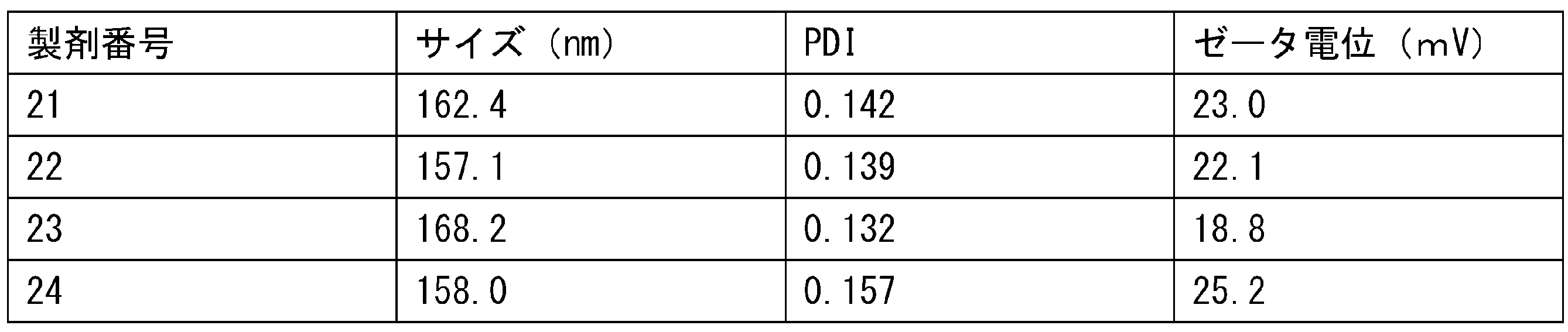 Figure JPOXMLDOC01-appb-T000101